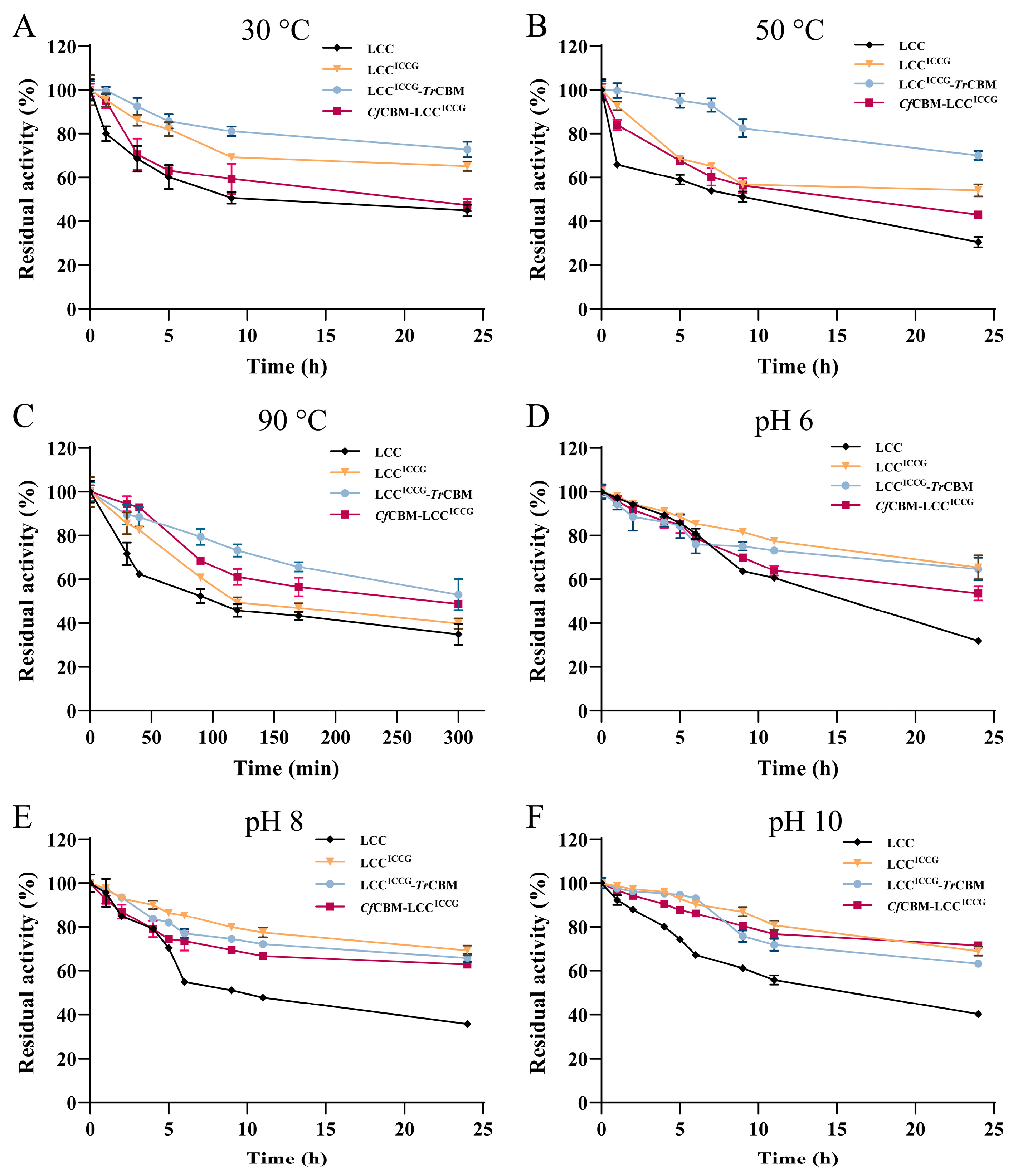 Ijms 24 02780 g004 550