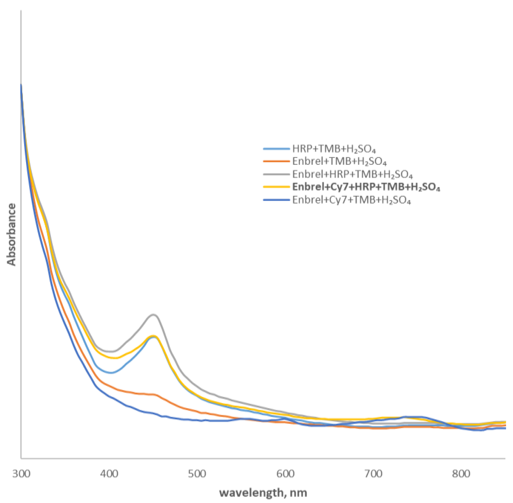 Ijms 24 02784 g0a1 Ijms 24 02784 g0a1