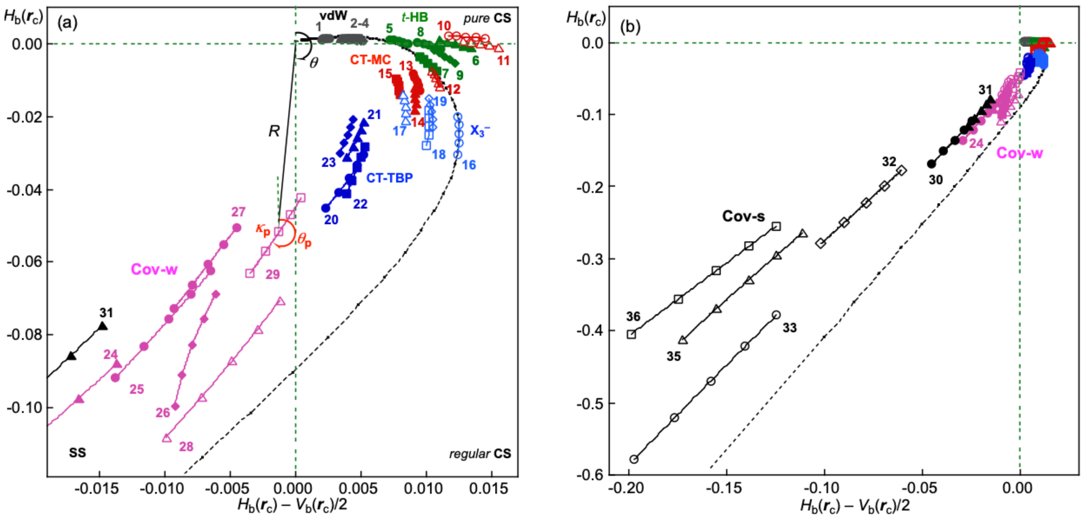 Ijms 24 02798 g001 550