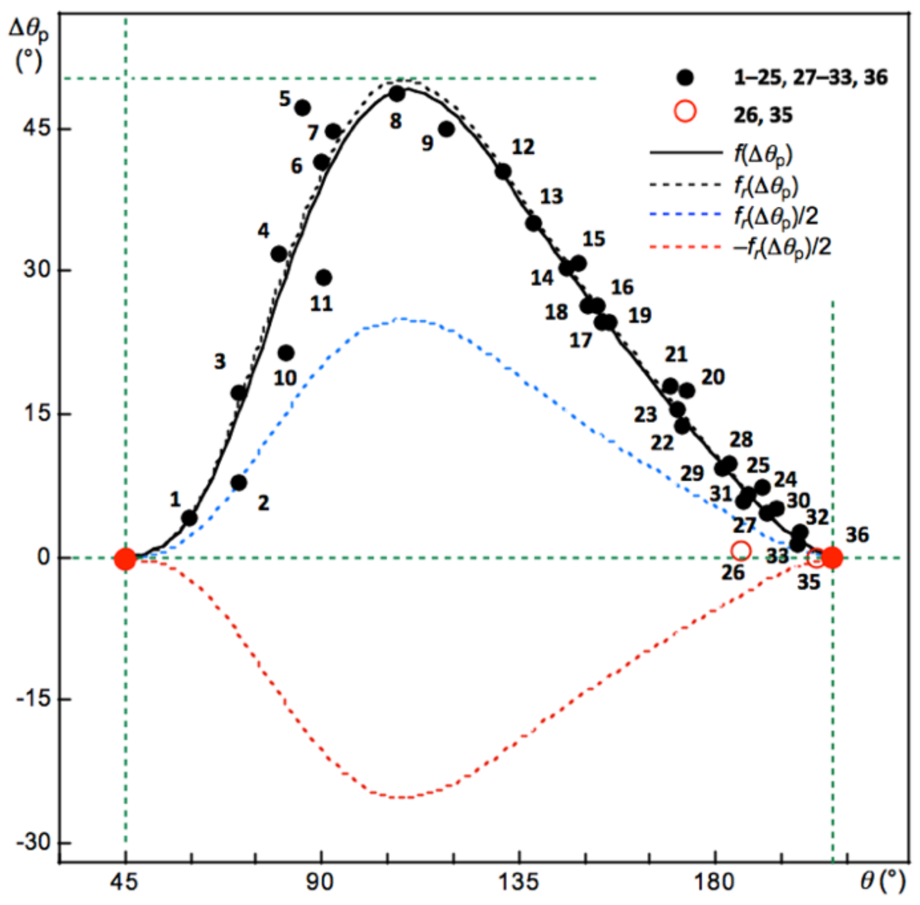Ijms 24 02798 g002 550