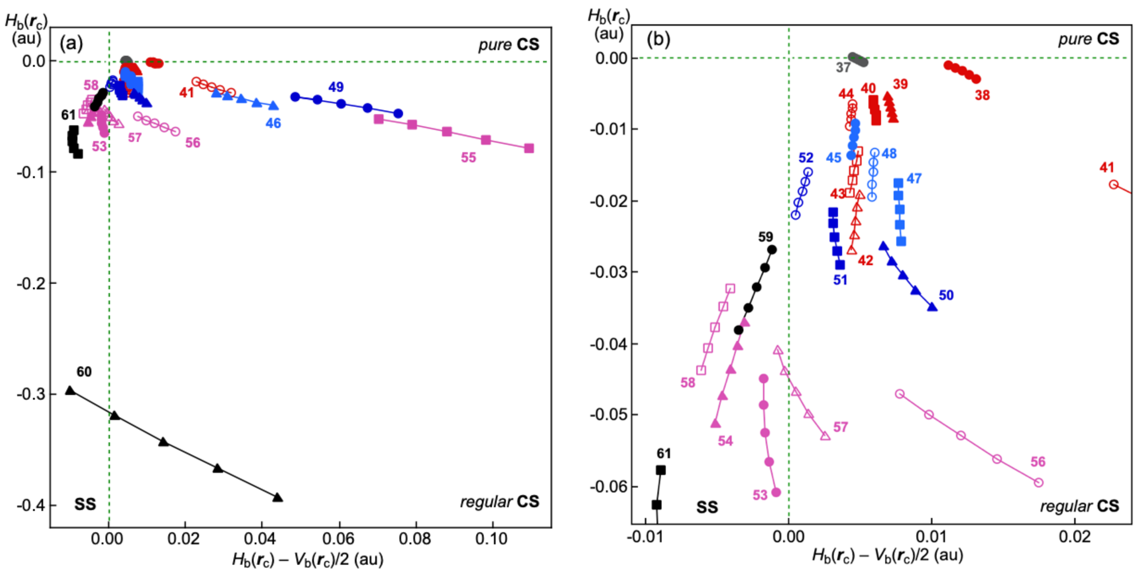 Ijms 24 02798 g003 550