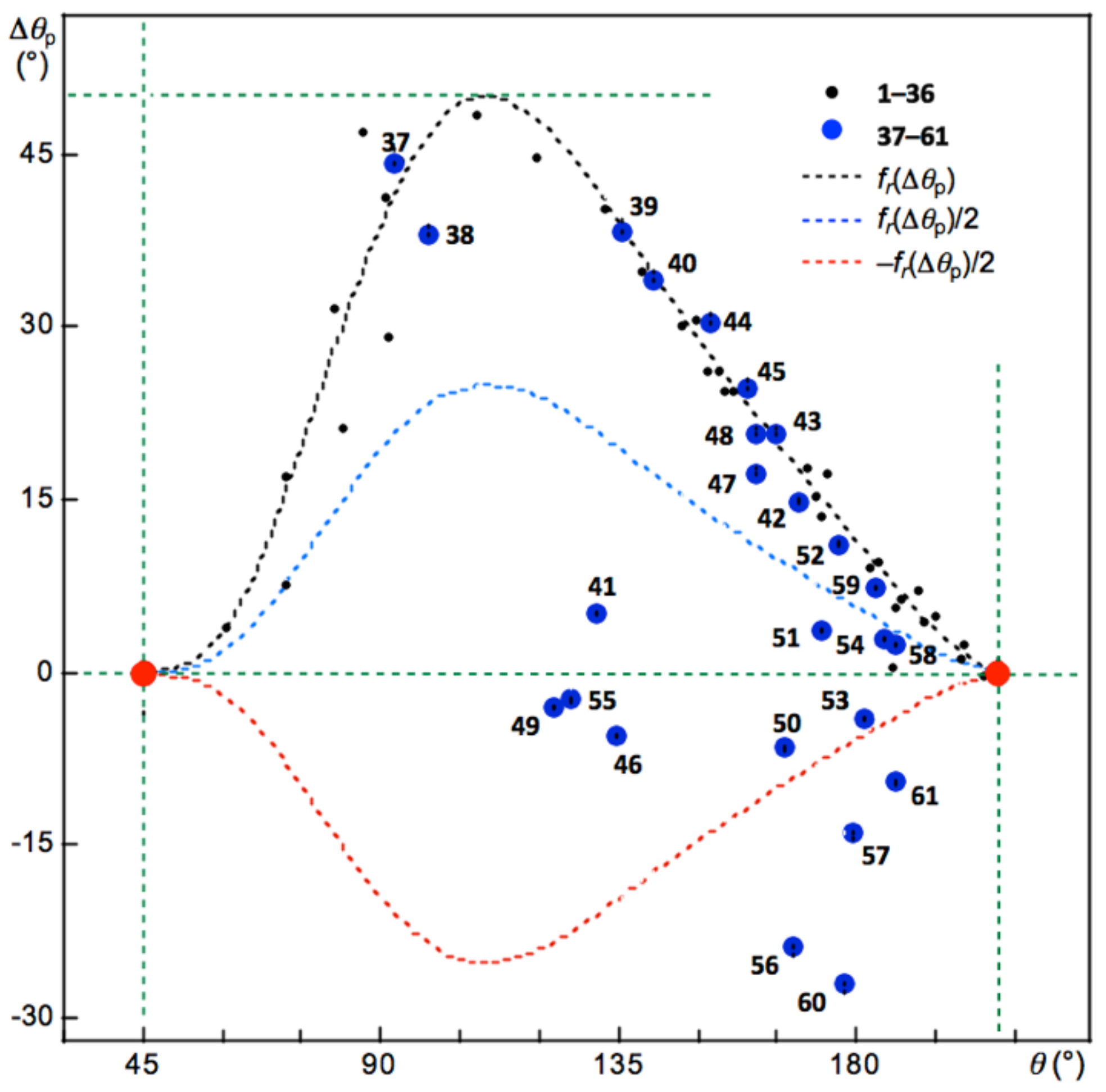 Ijms 24 02798 g004 550