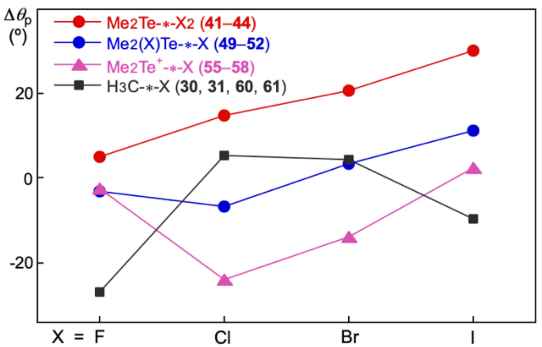 Ijms 24 02798 g005 550