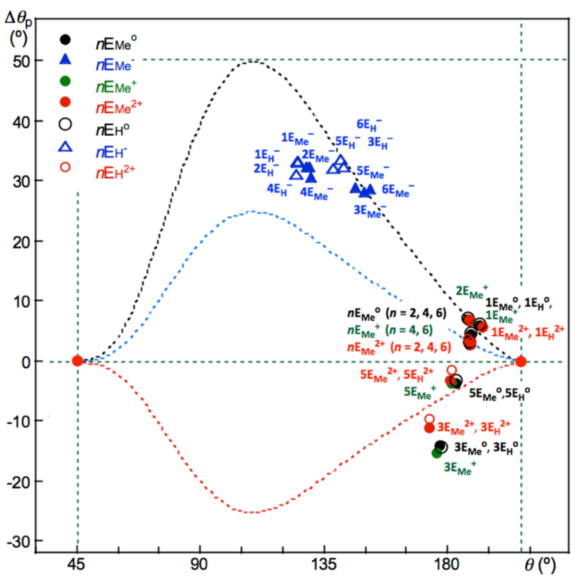 Ijms 24 02798 g006 550