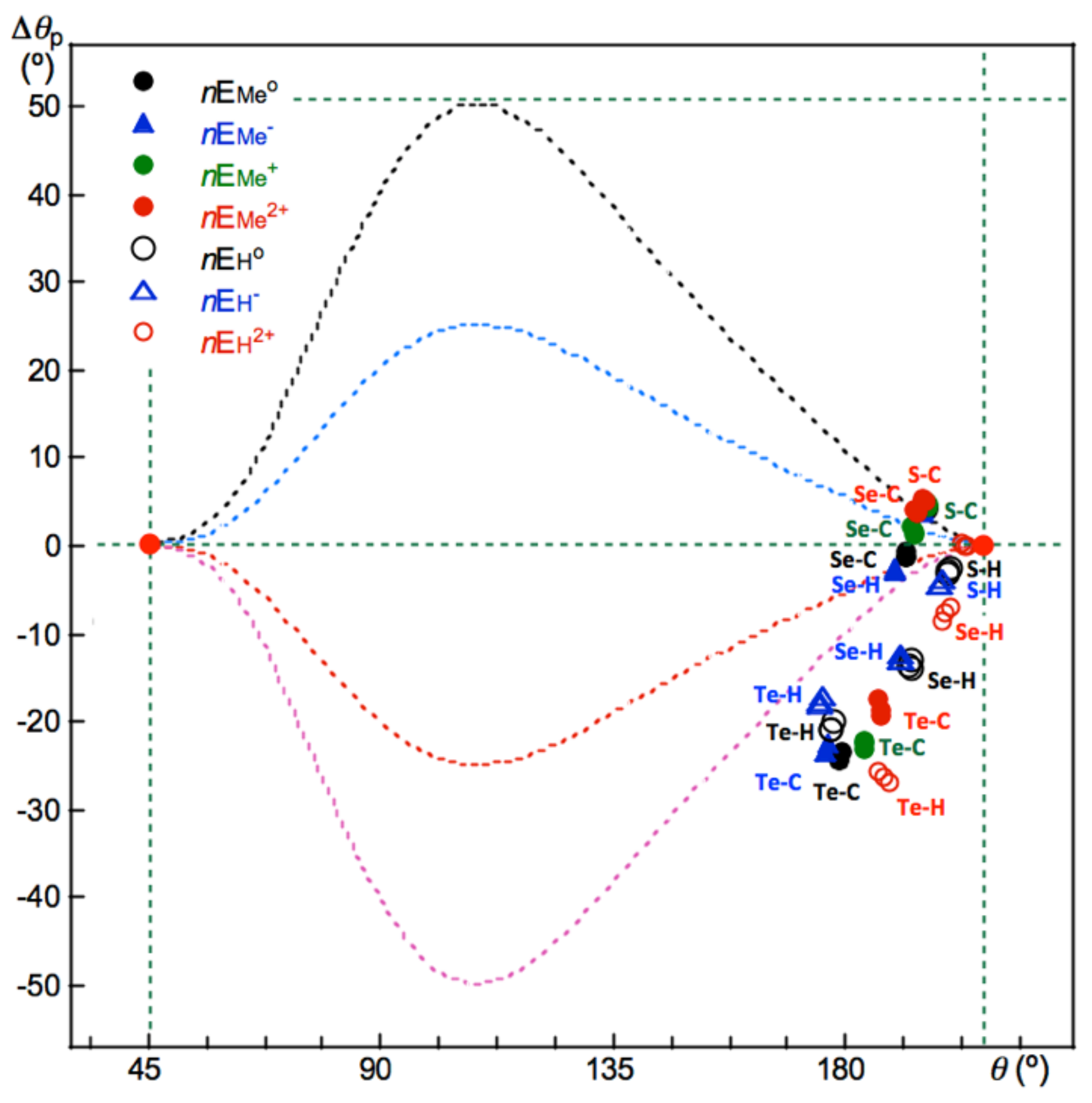 Ijms 24 02798 g007 550