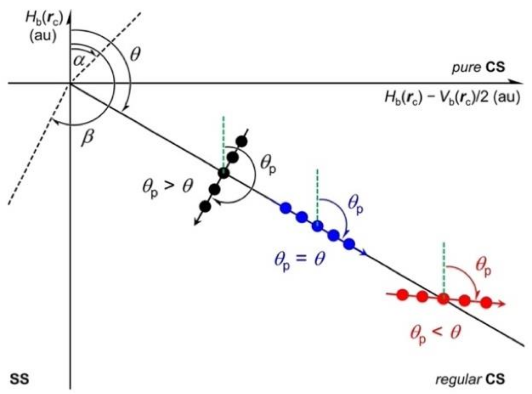 Ijms 24 02798 g008 550