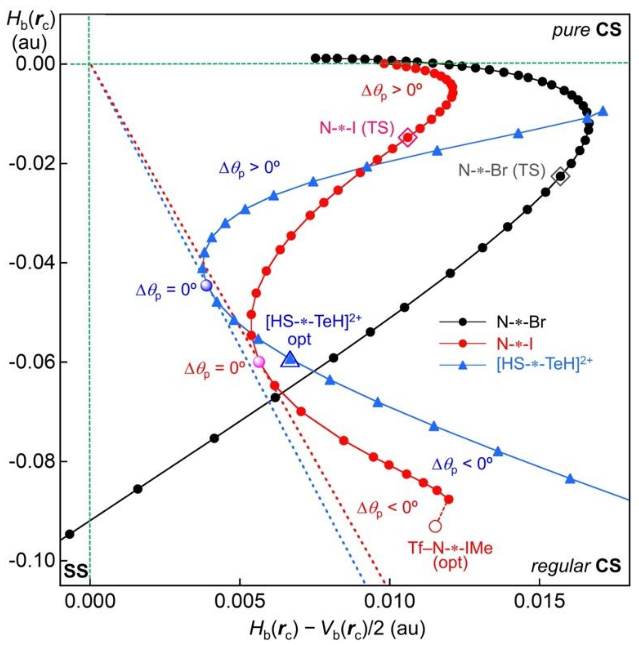 Ijms 24 02798 g011 550