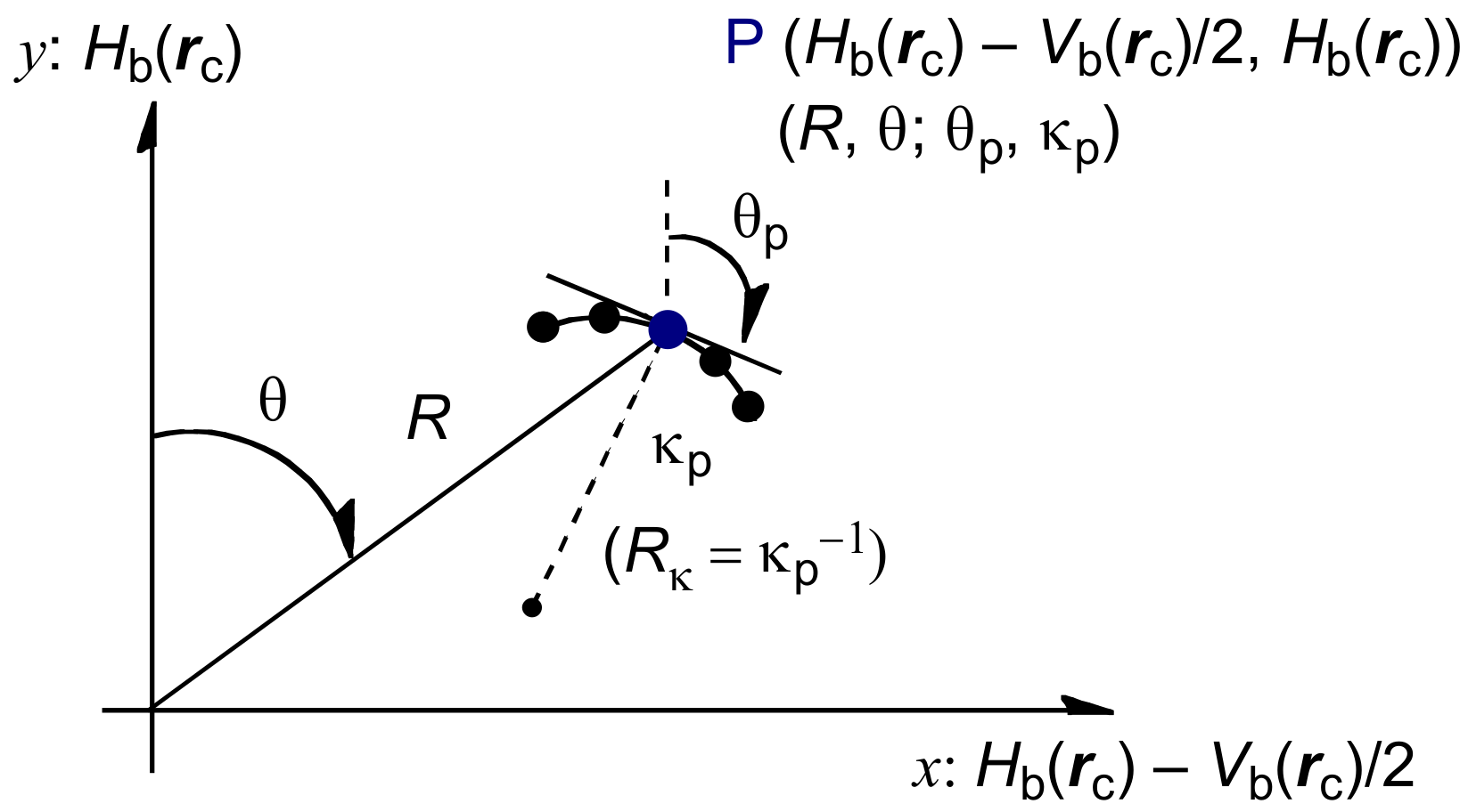 Ijms 24 02798 g0a1 550