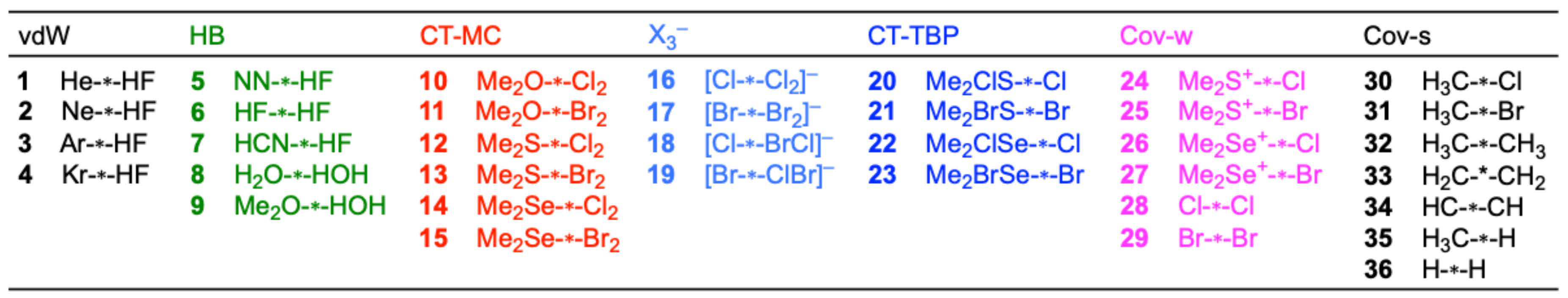 Ijms 24 02798 sch001 550