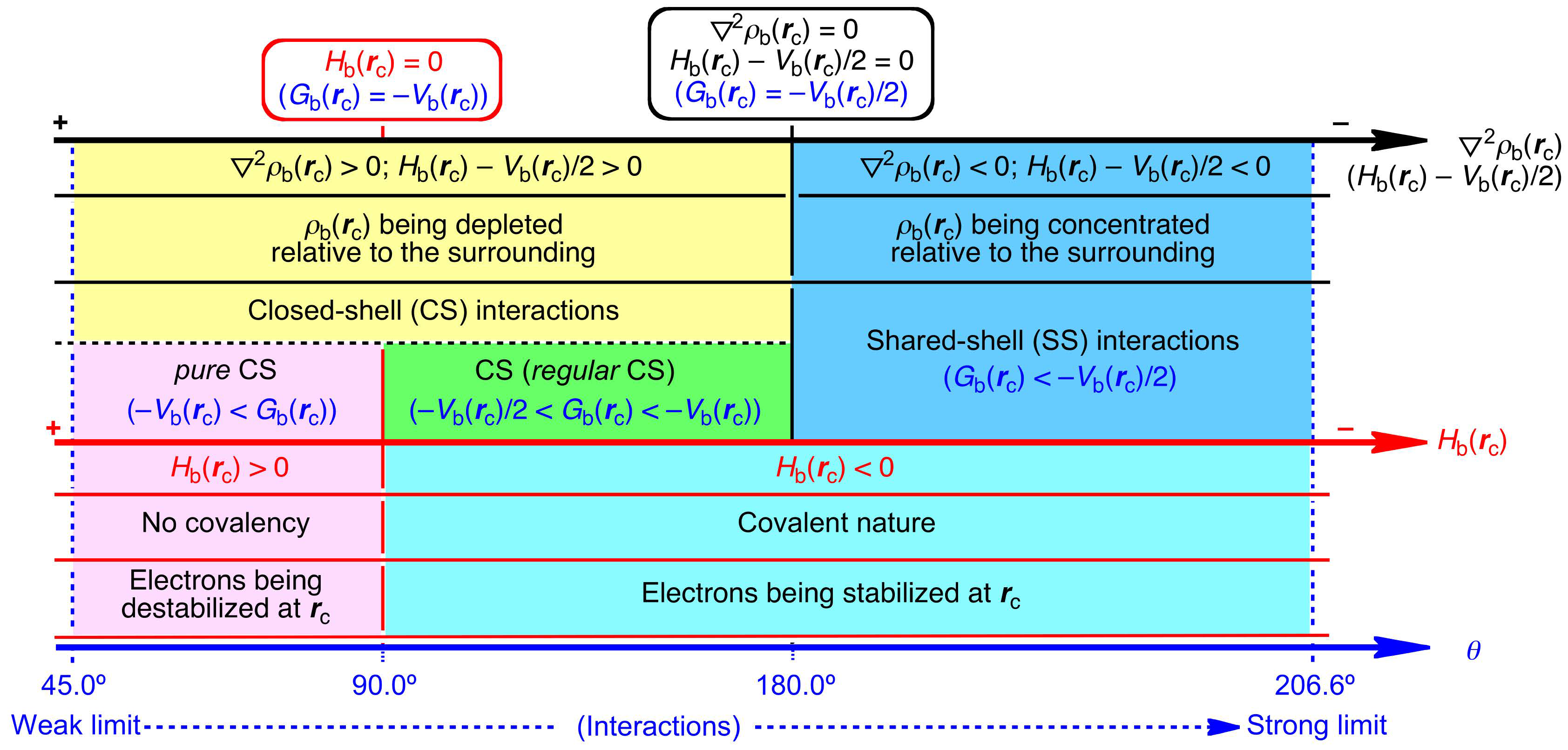 Ijms 24 02798 sch0a1 550