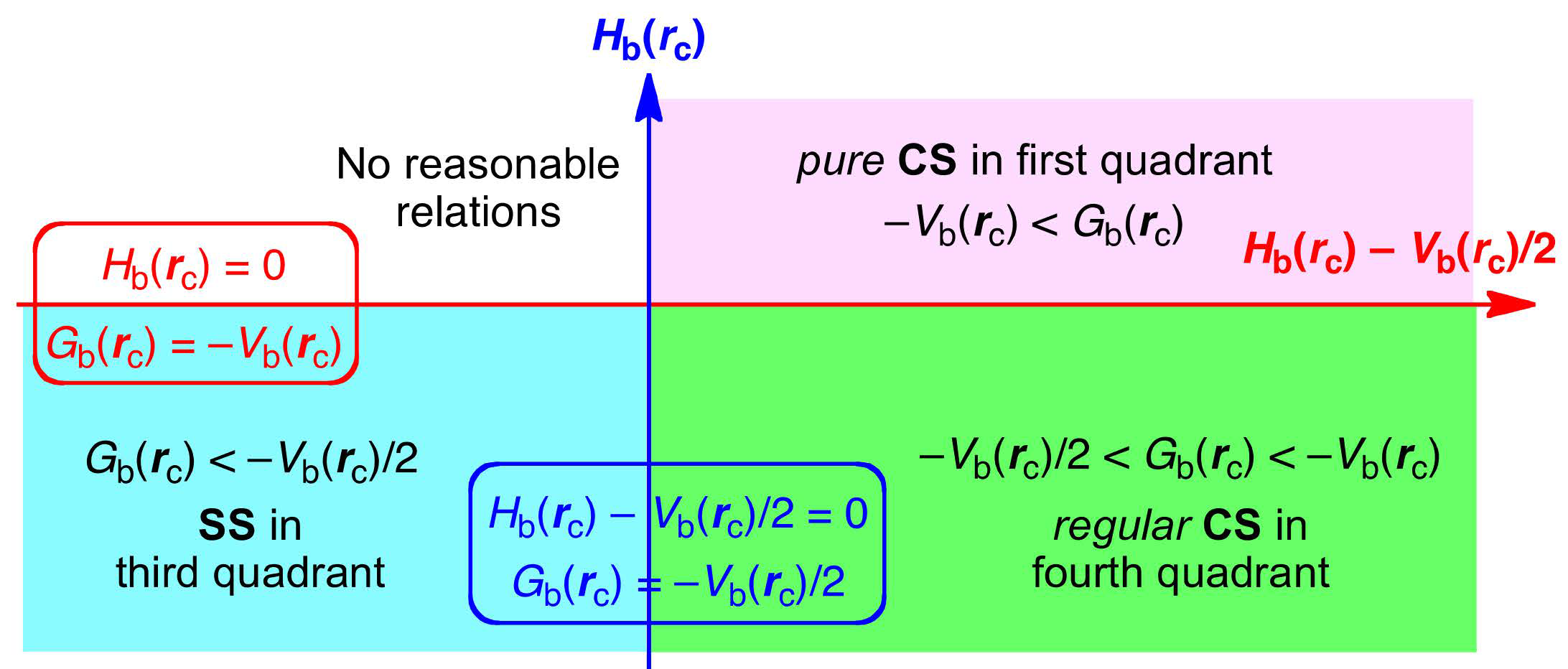 Ijms 24 02798 sch0a2 550