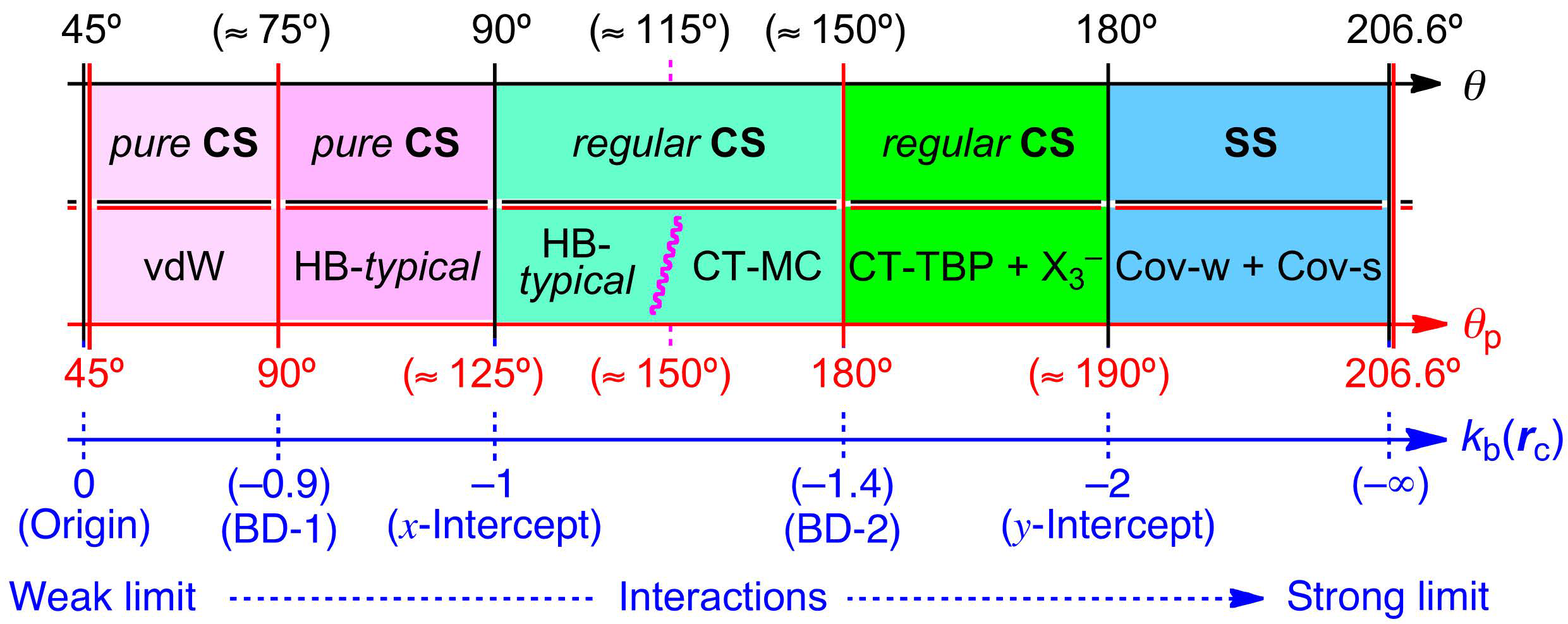 Ijms 24 02798 sch0a3 550