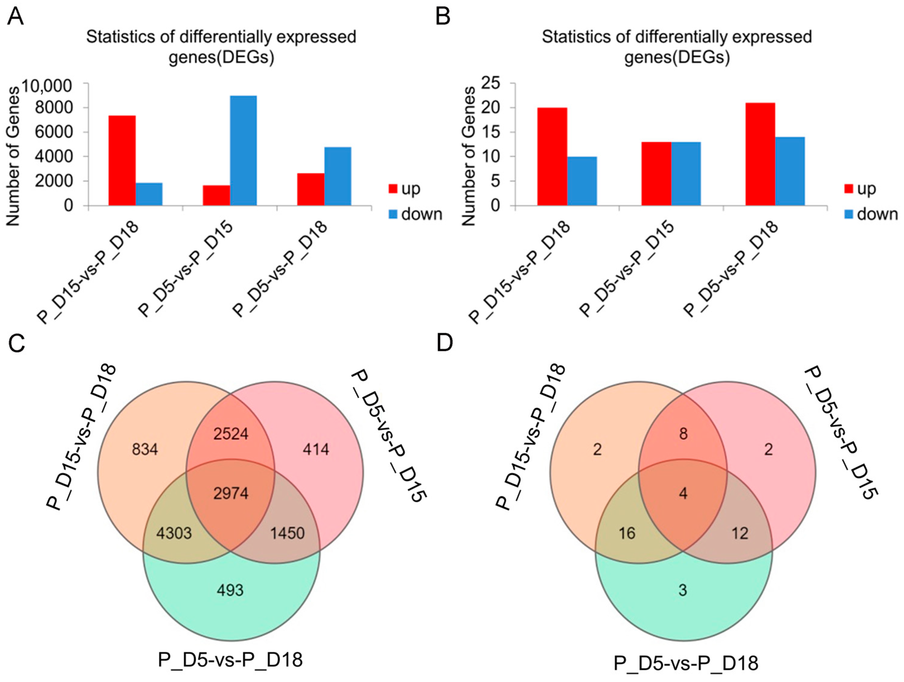 Ijms 24 02799 g002 Ijms 24 02799 g002