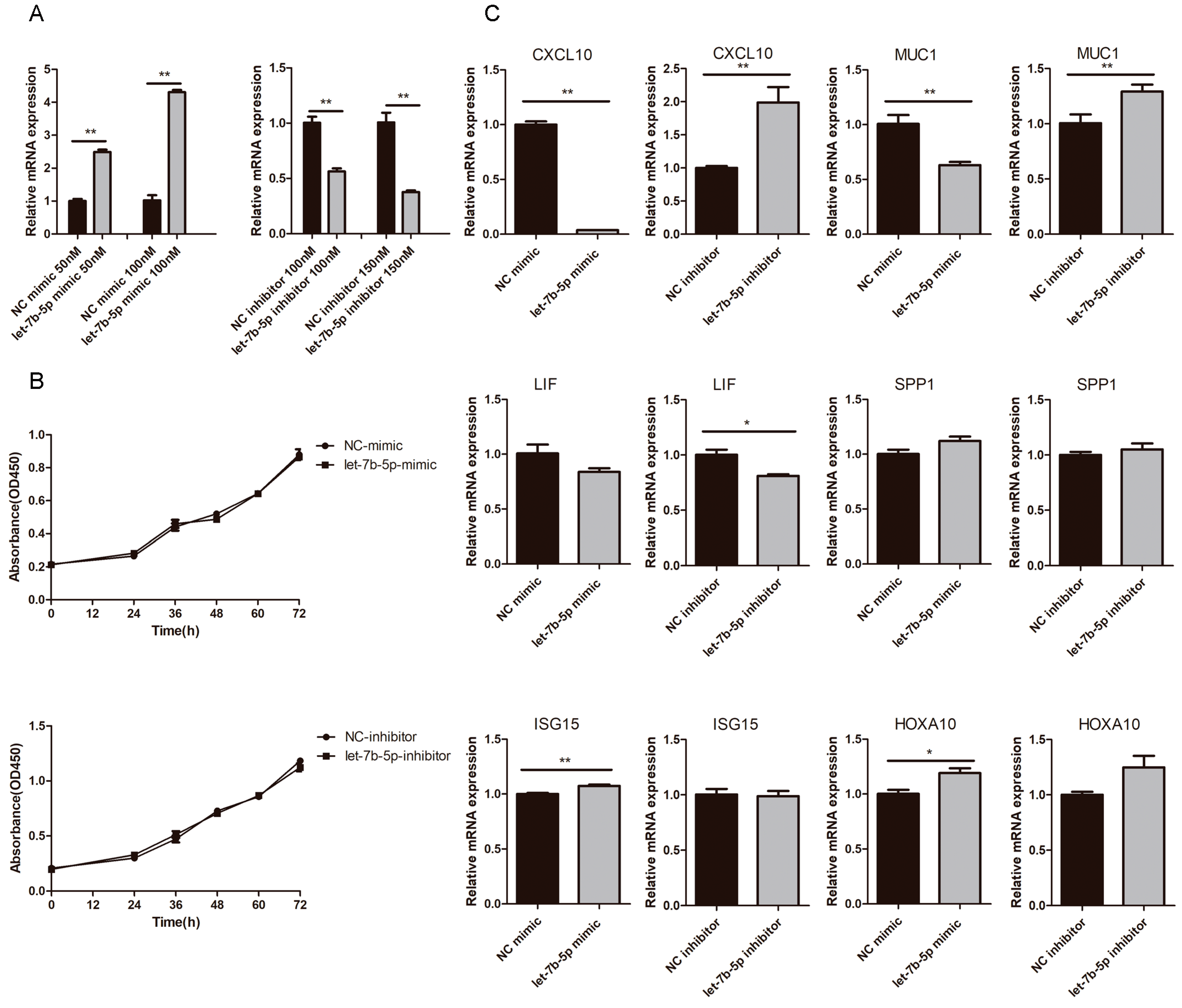 Ijms 24 02799 g009 Ijms 24 02799 g009