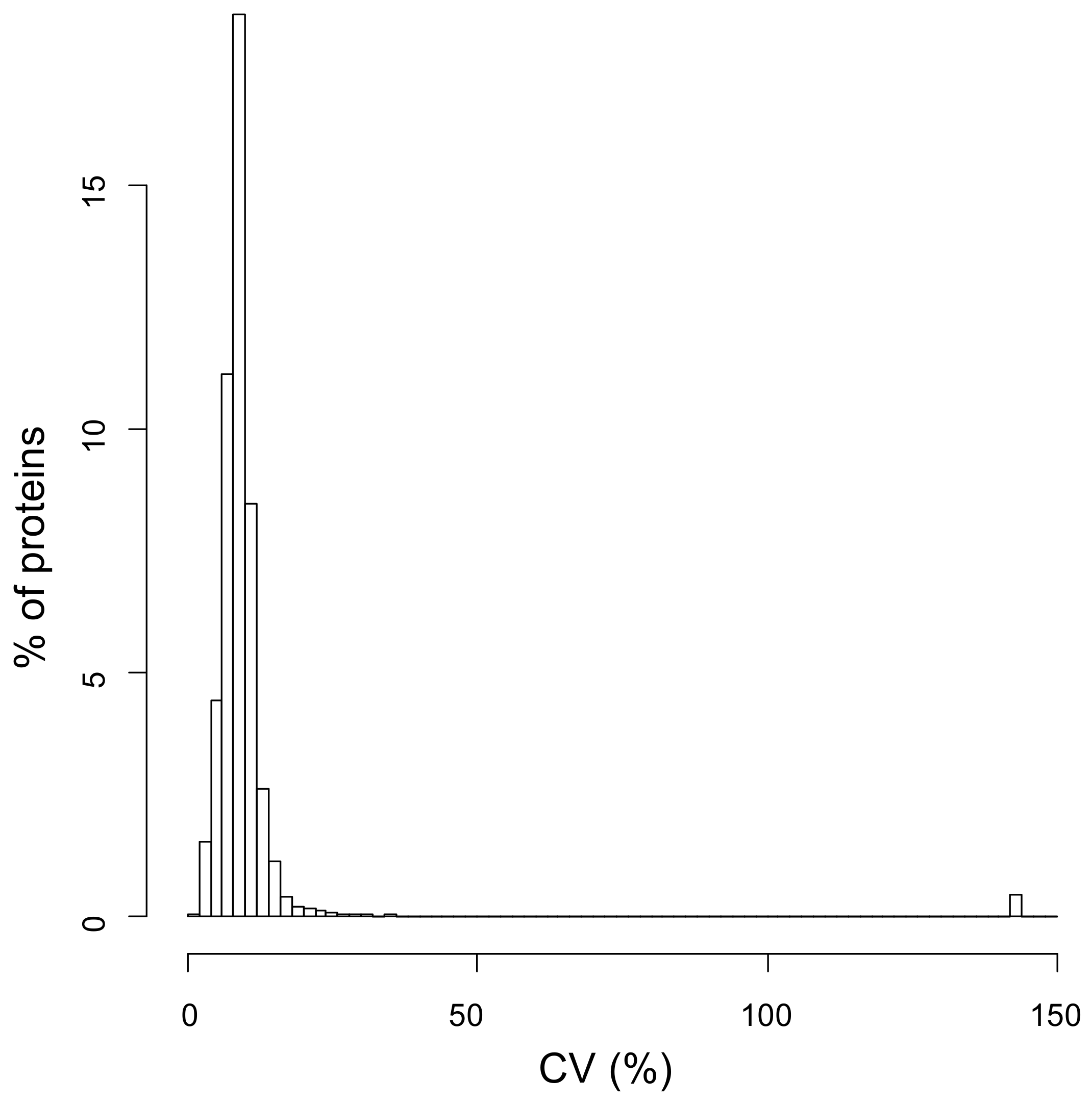 Ijms 24 02811 g003 Ijms 24 02811 g003