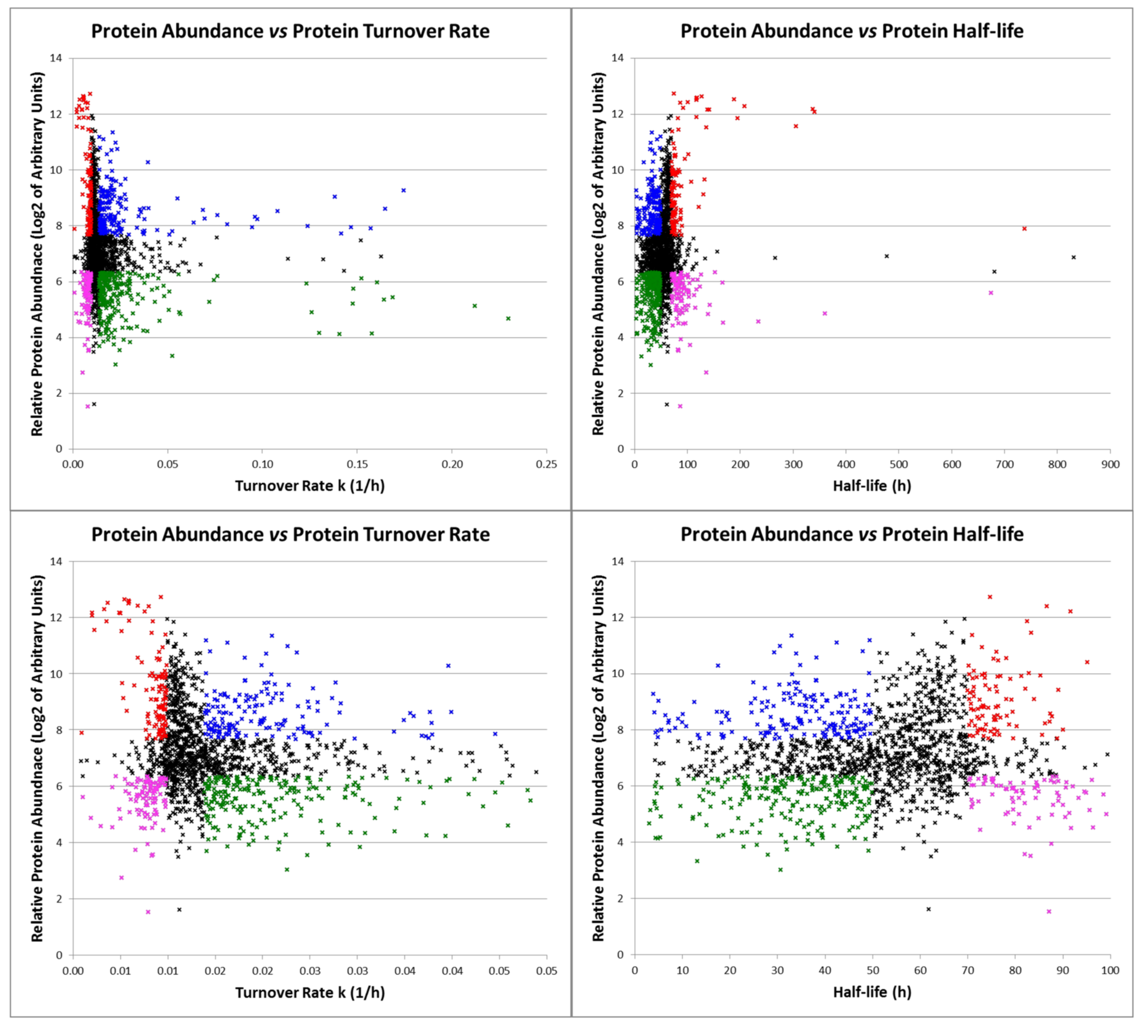 Ijms 24 02811 g007 Ijms 24 02811 g007