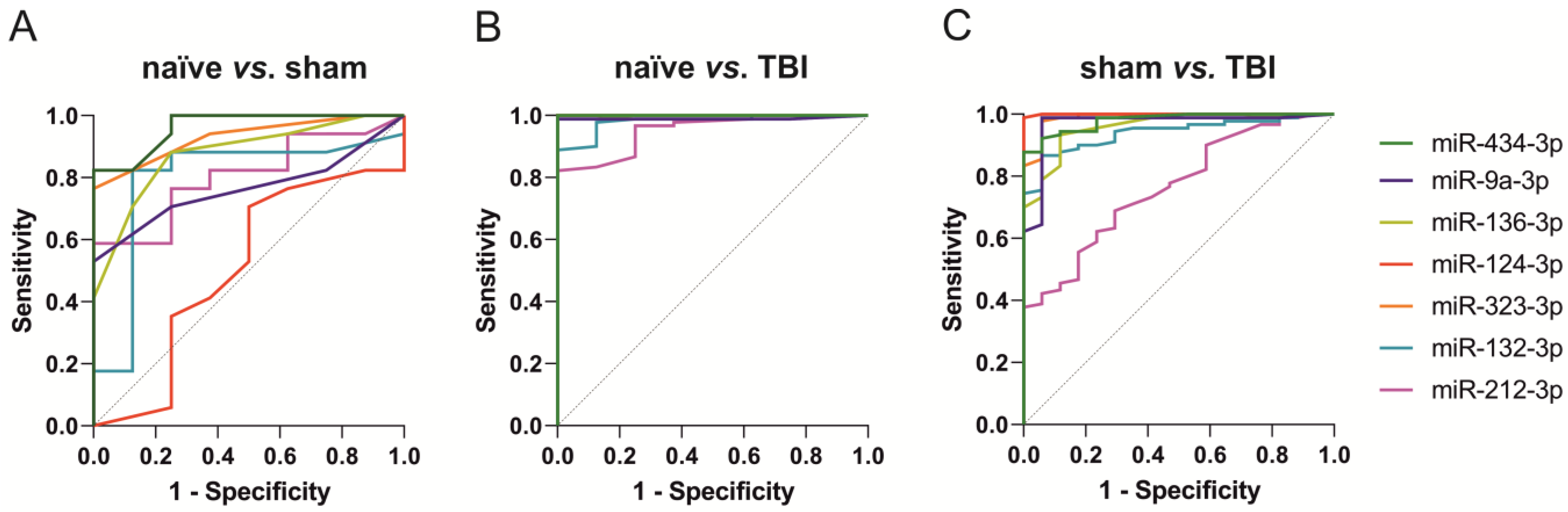 Ijms 24 02823 g004 Ijms 24 02823 g004