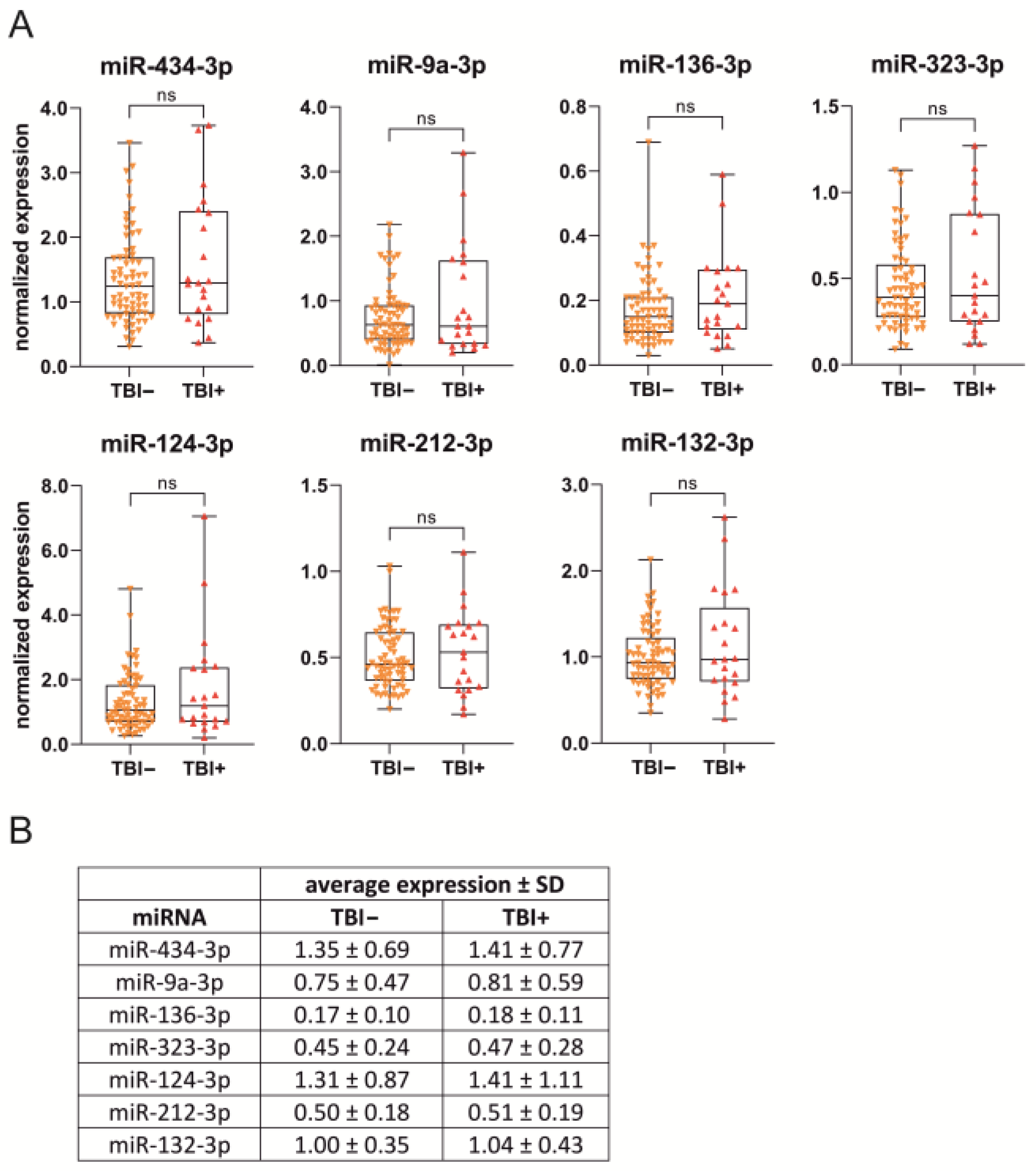 Ijms 24 02823 g005 Ijms 24 02823 g005