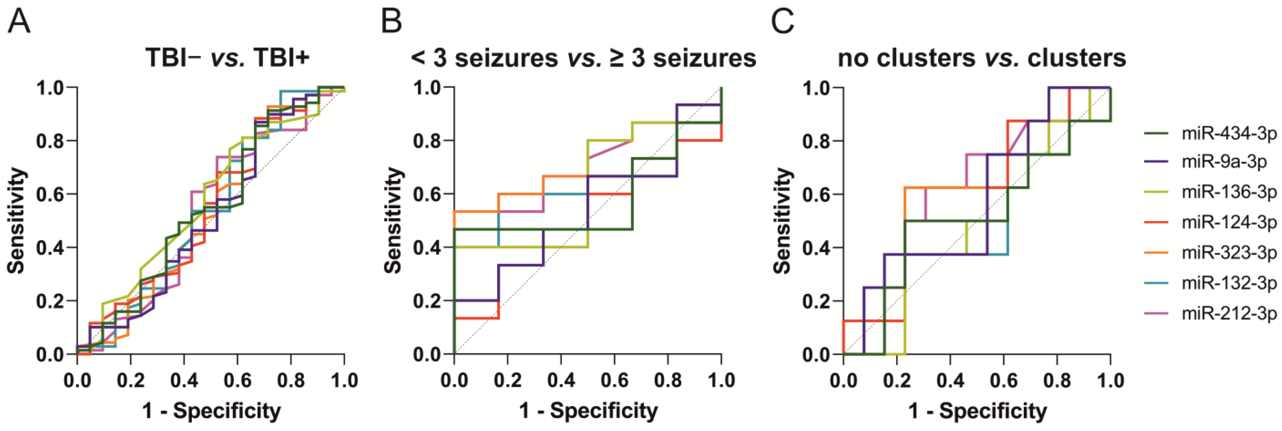 Ijms 24 02823 g007 Ijms 24 02823 g007