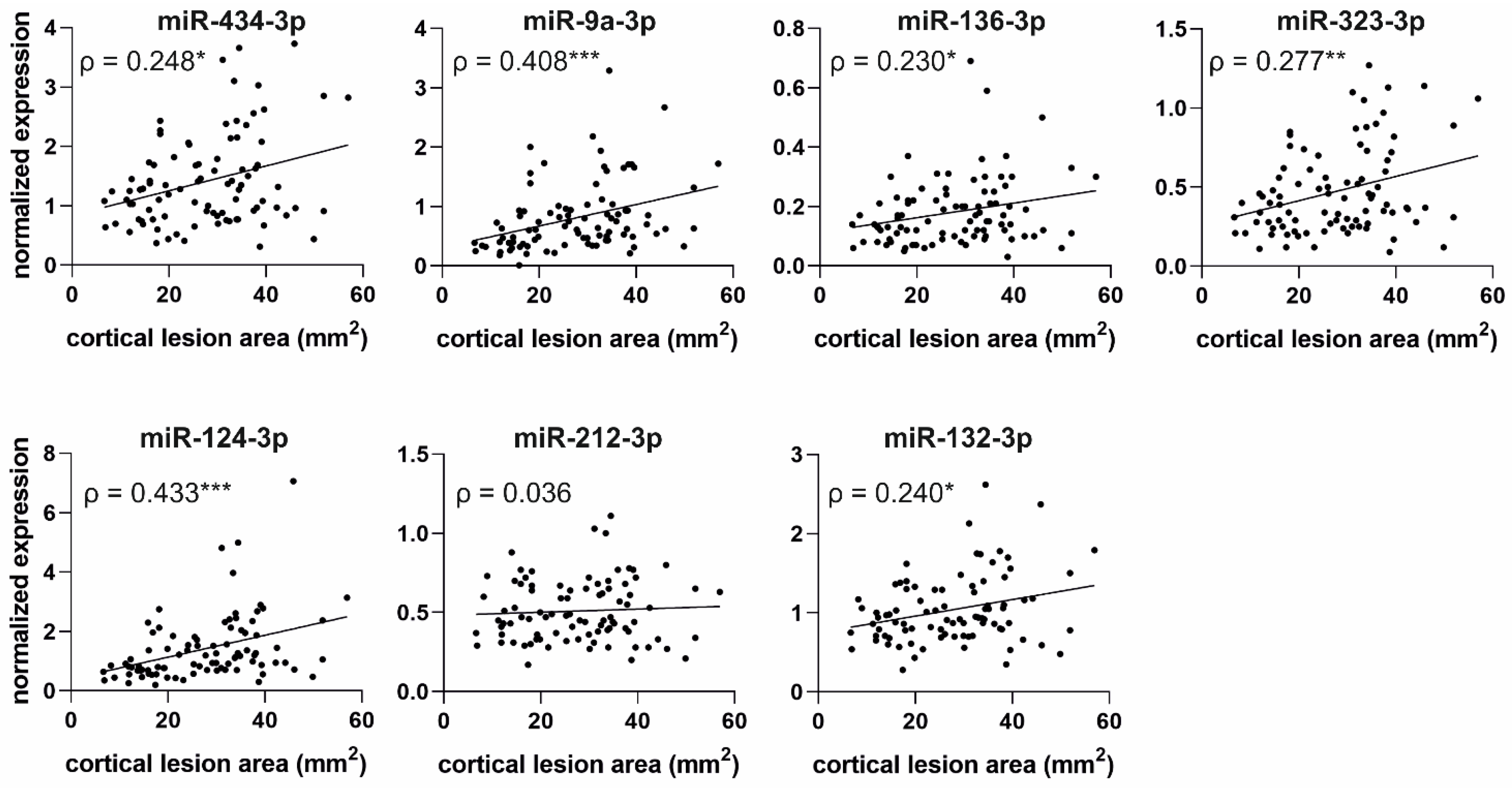 Ijms 24 02823 g010 Ijms 24 02823 g010