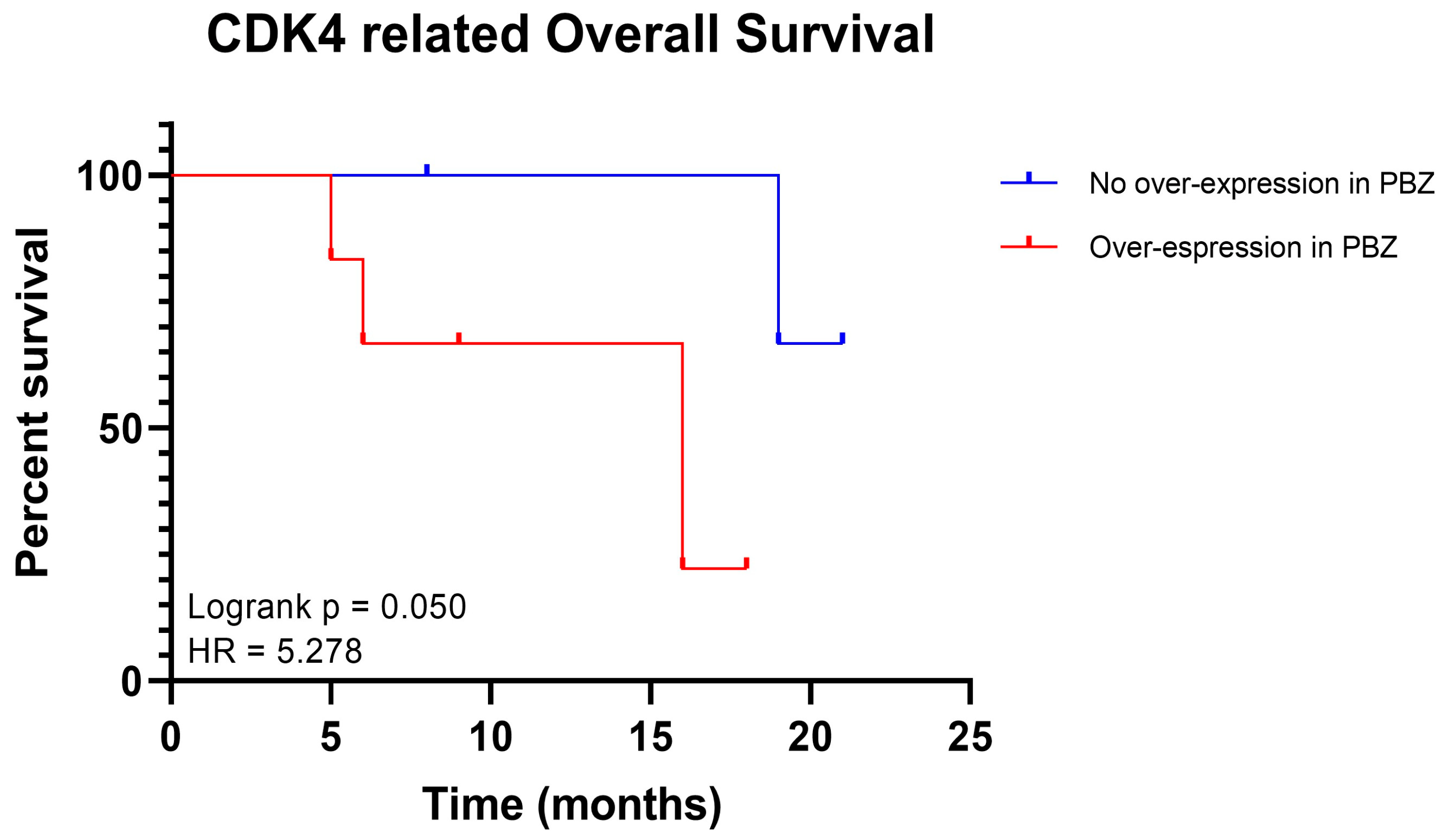 Ijms 24 02835 g003 Ijms 24 02835 g003