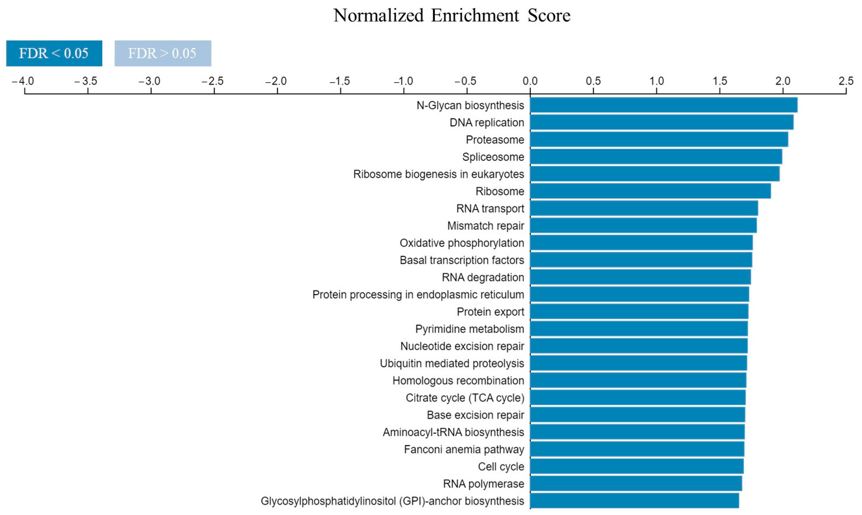 Ijms 24 02835 g007 Ijms 24 02835 g007