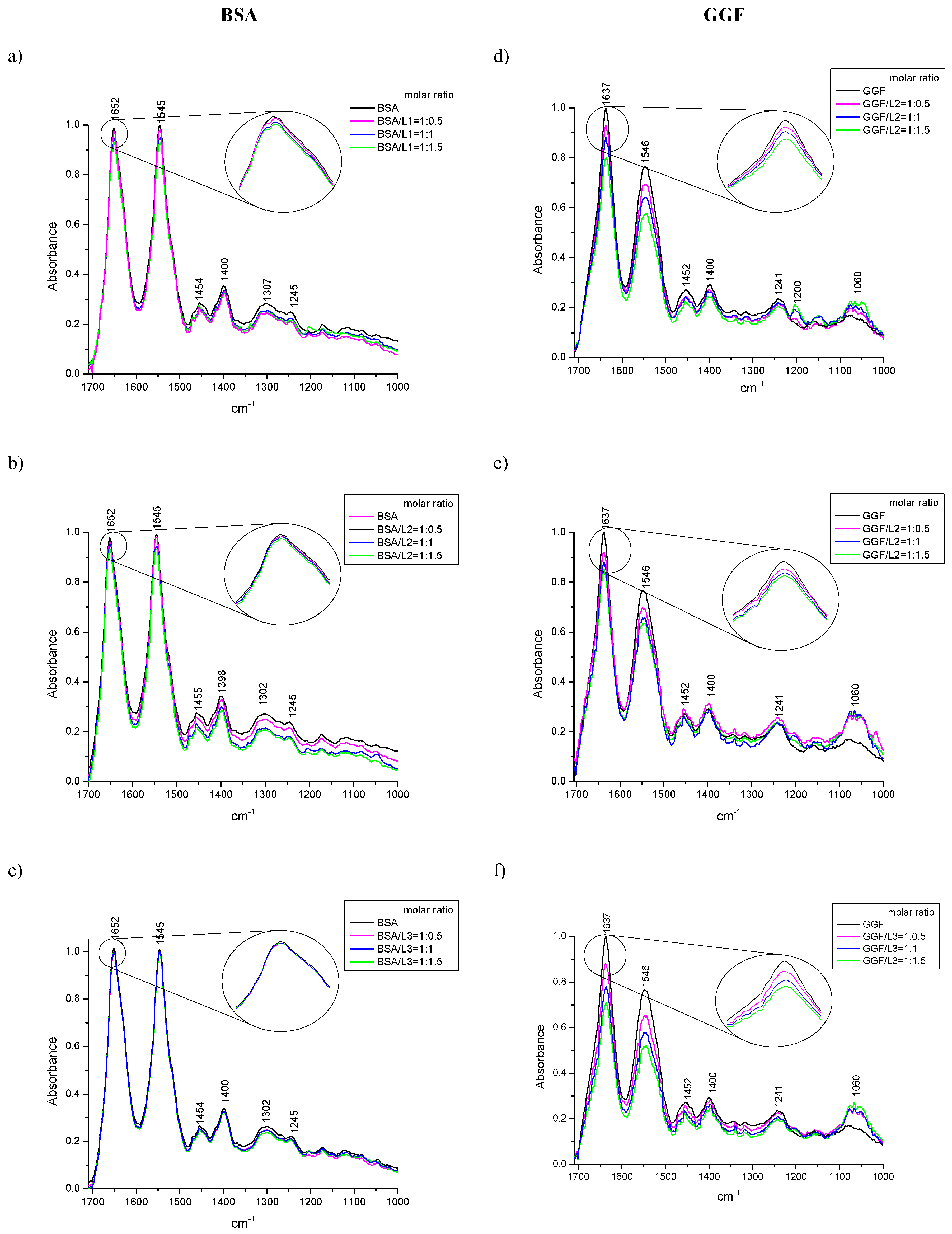 Ijms 24 02836 g004 Ijms 24 02836 g004
