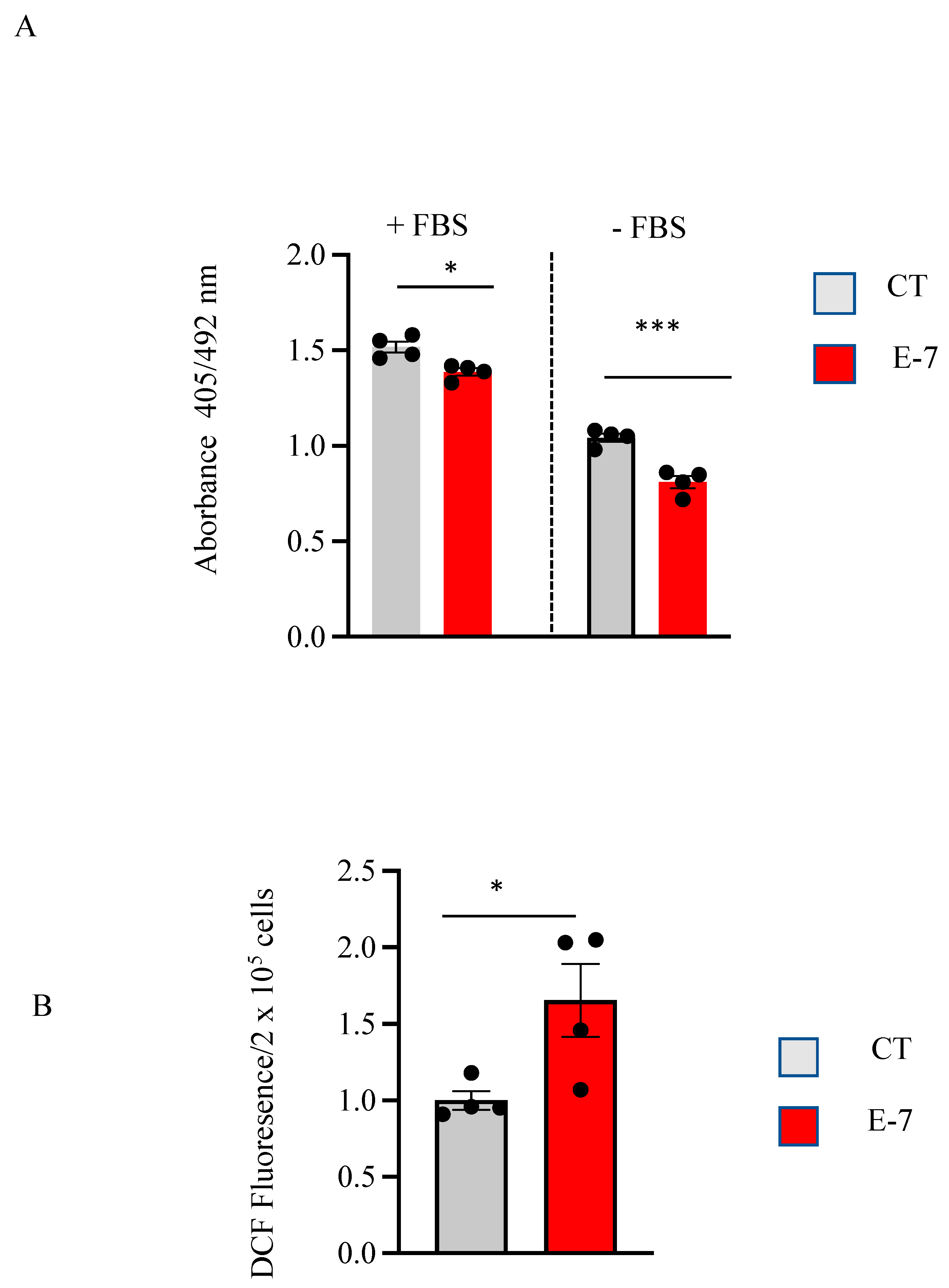 Ijms 24 02847 g002 Ijms 24 02847 g002
