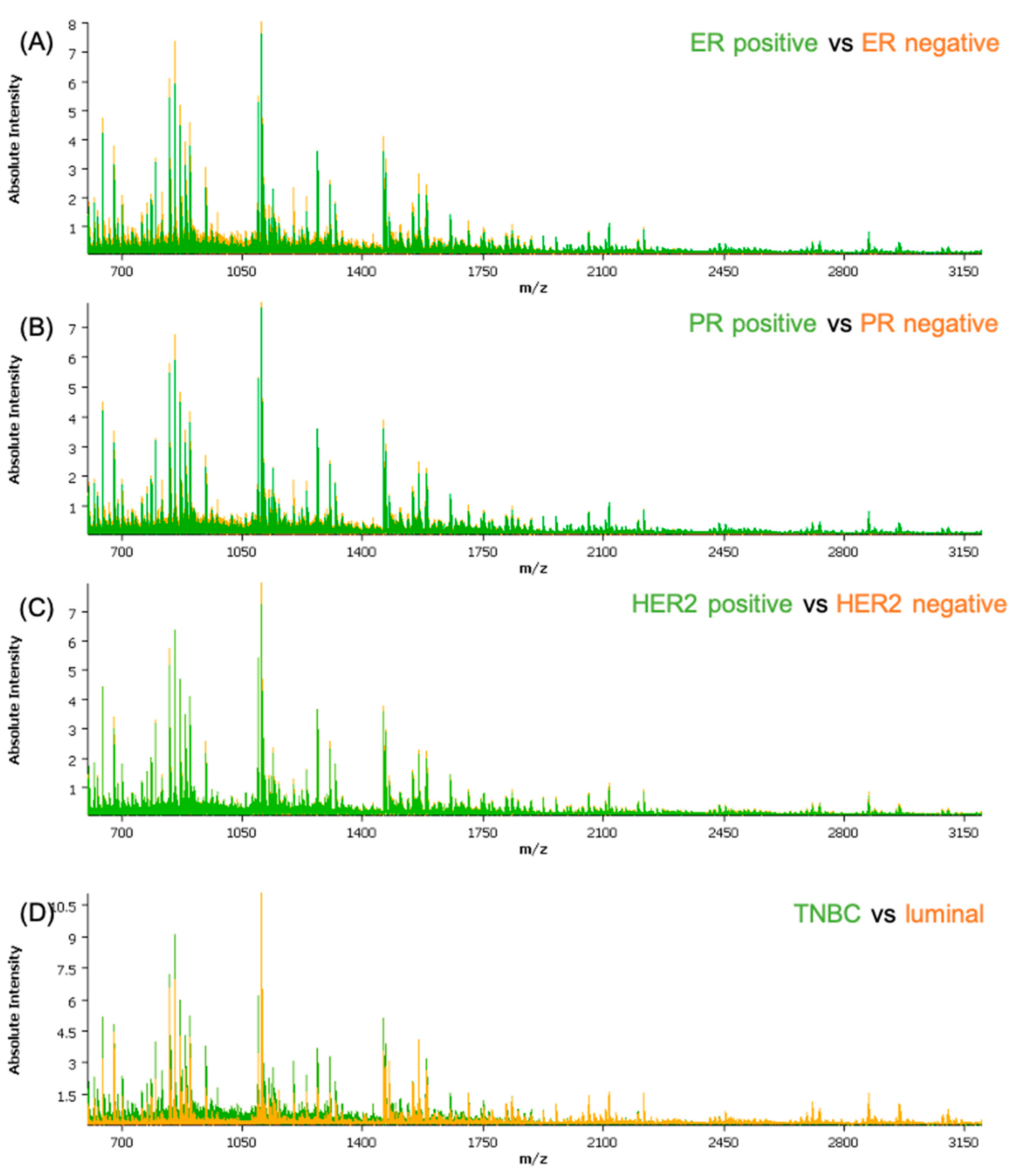 Ijms 24 02860 g001 Ijms 24 02860 g001
