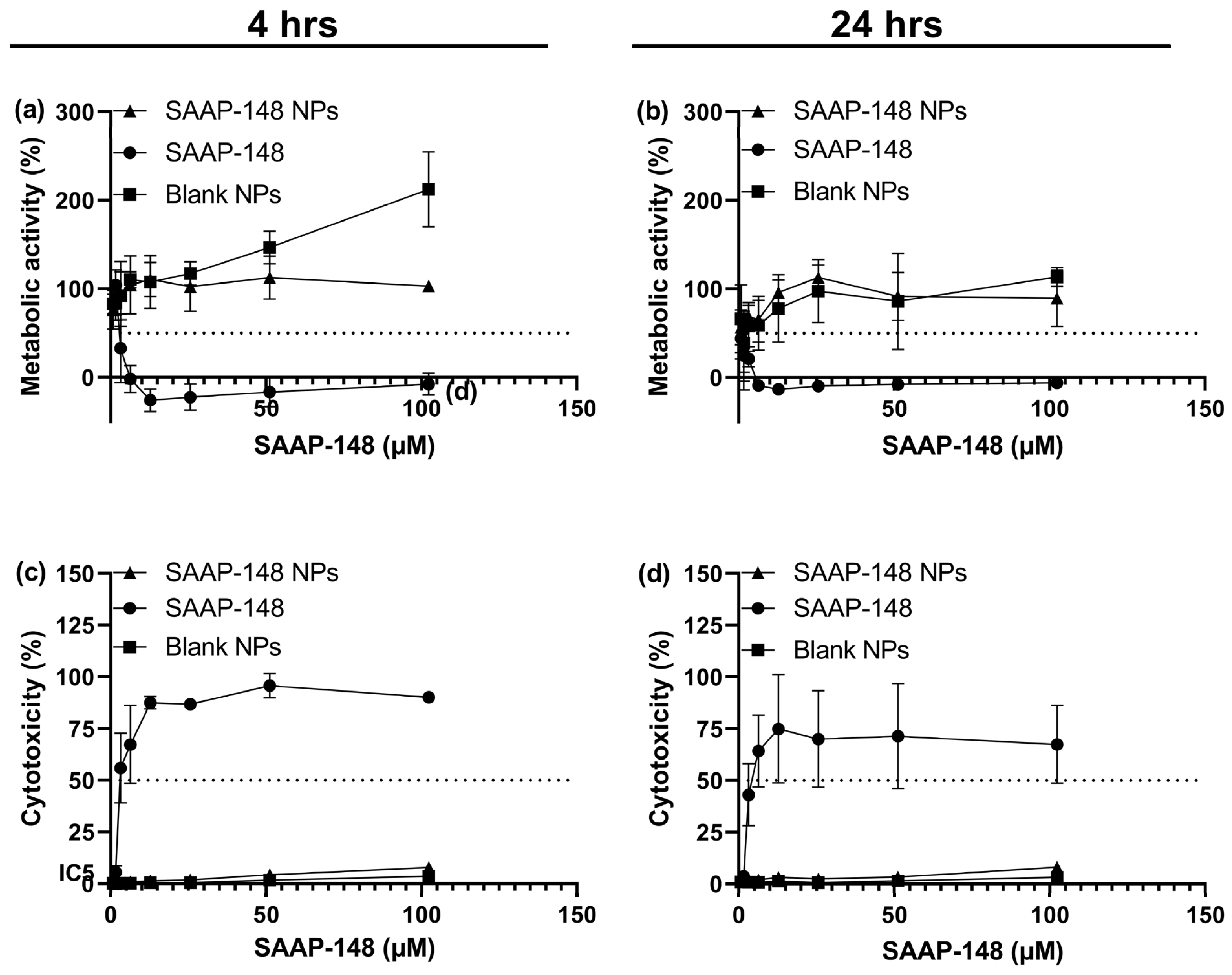 Ijms 24 02867 g002 Ijms 24 02867 g002
