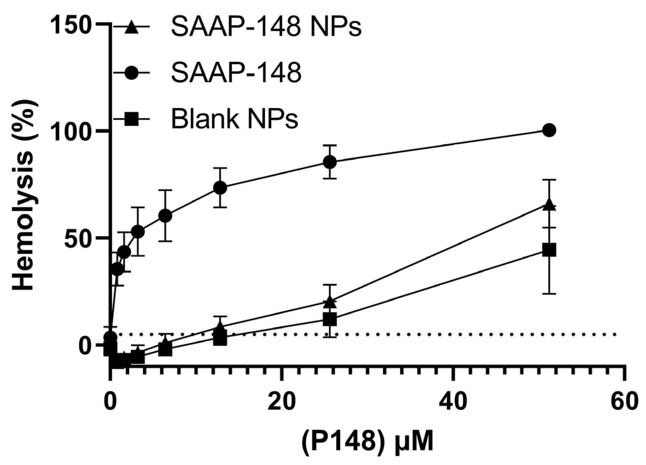 Ijms 24 02867 g003 Ijms 24 02867 g003