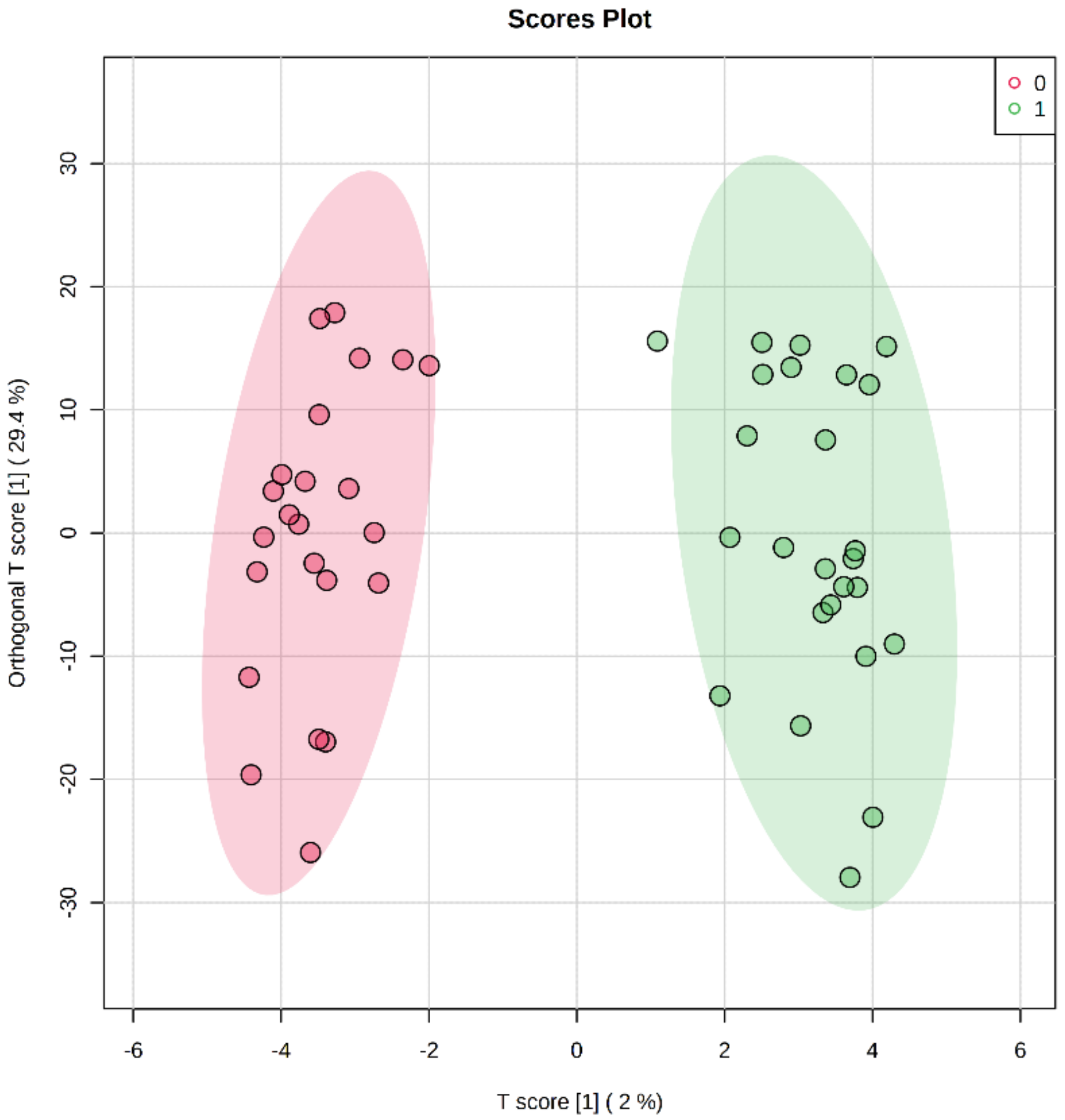 Ijms 24 02876 g001 Ijms 24 02876 g001