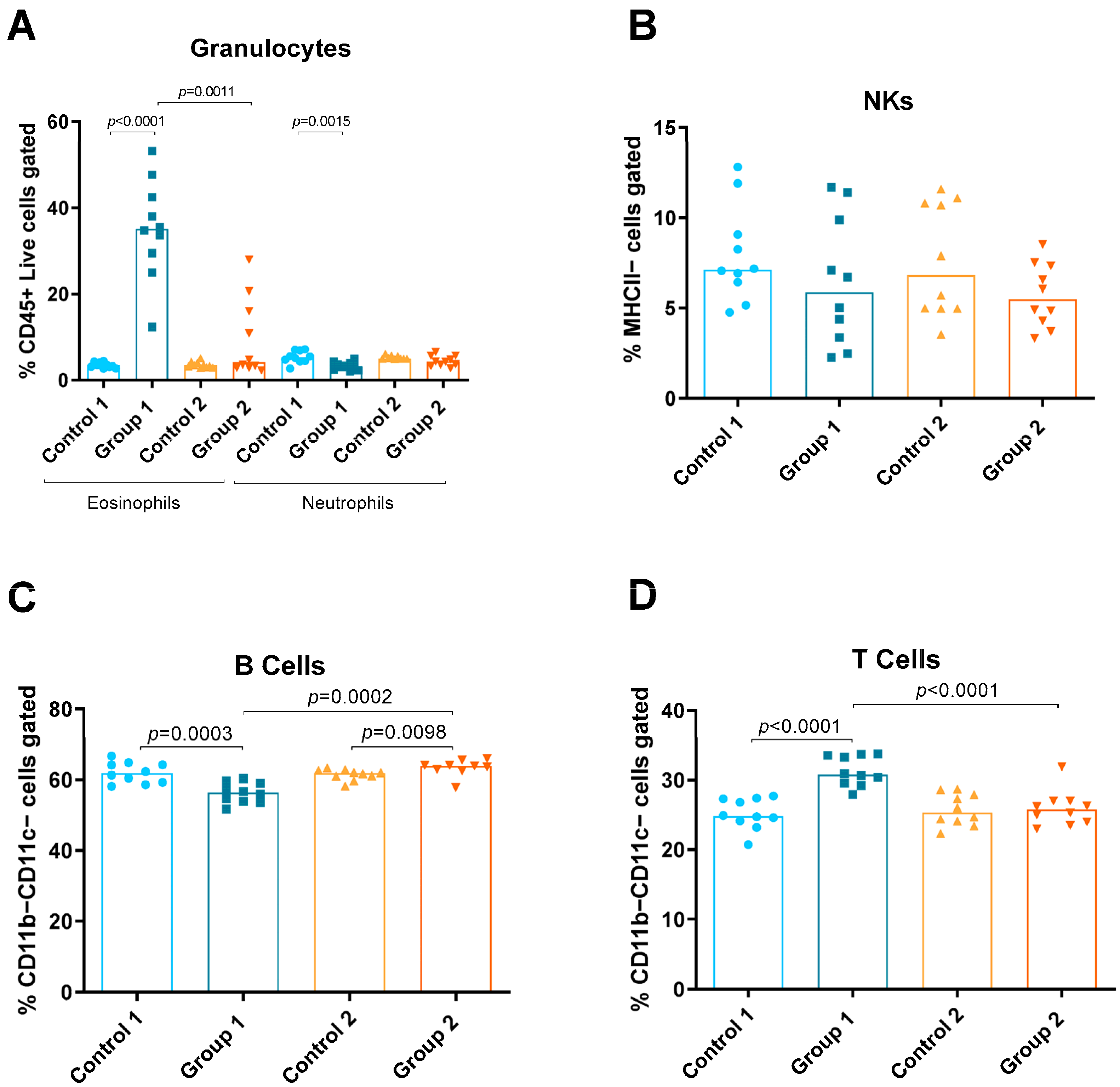 Ijms 24 02884 g002 Ijms 24 02884 g002