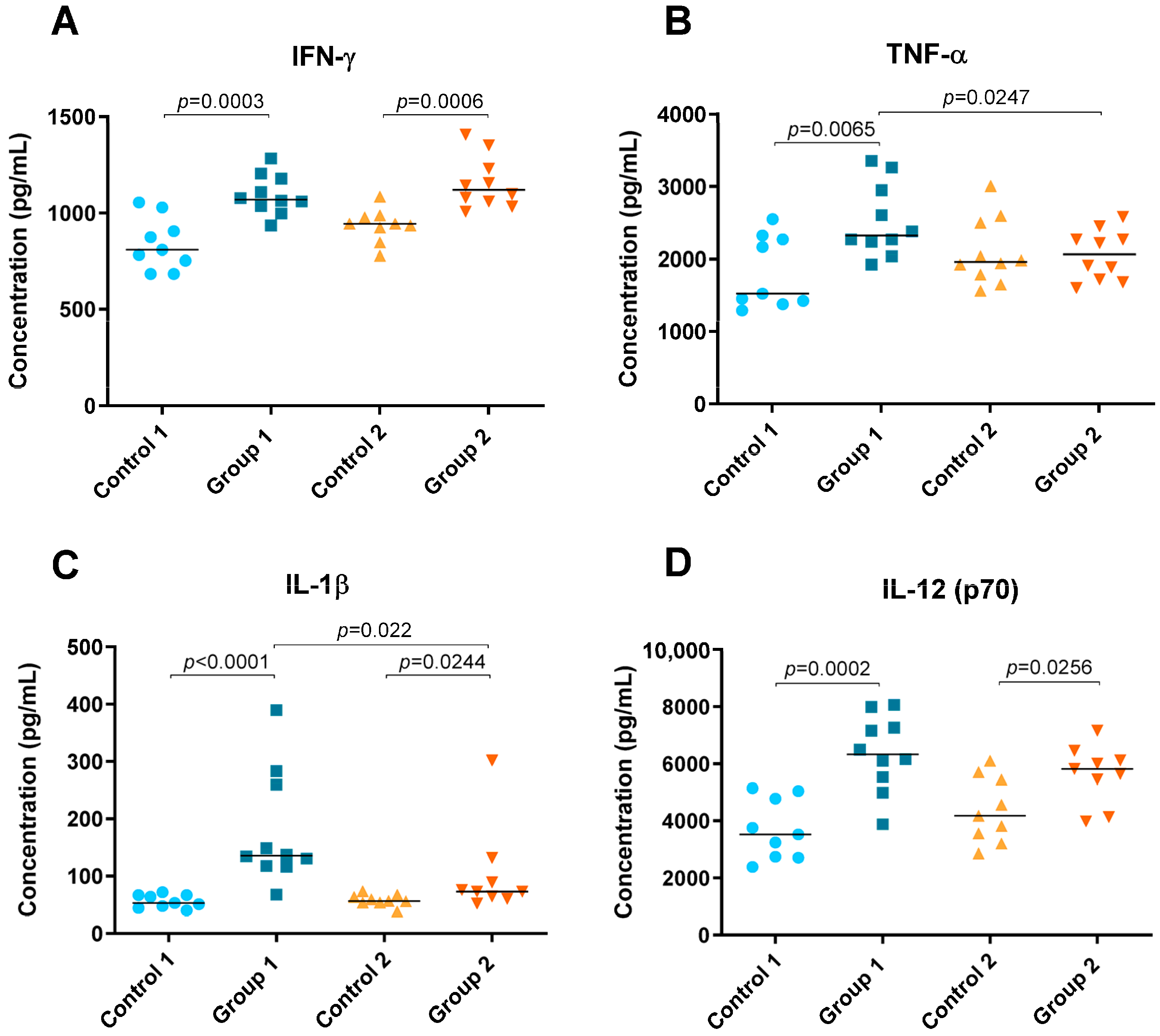 Ijms 24 02884 g004 Ijms 24 02884 g004