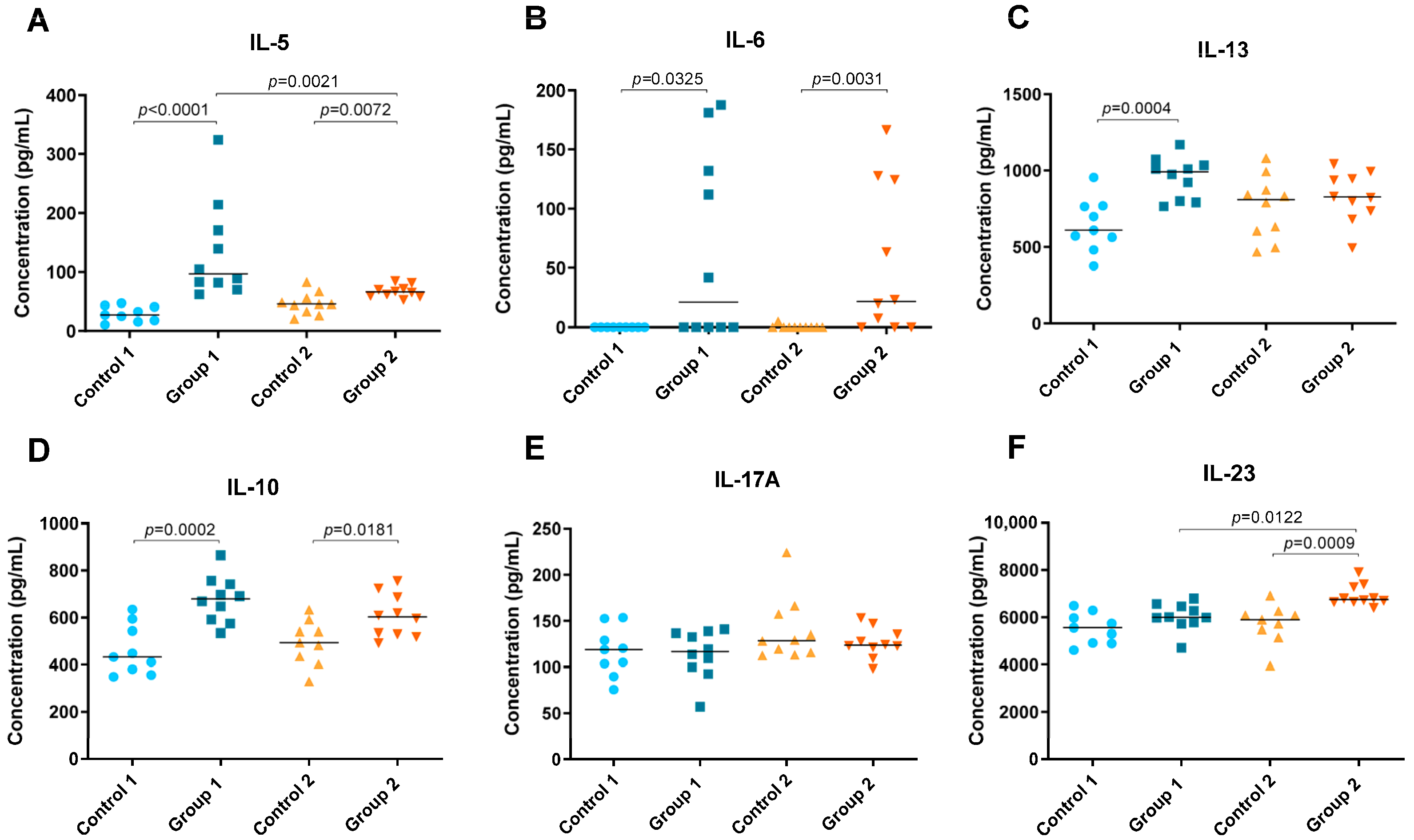 Ijms 24 02884 g005 Ijms 24 02884 g005