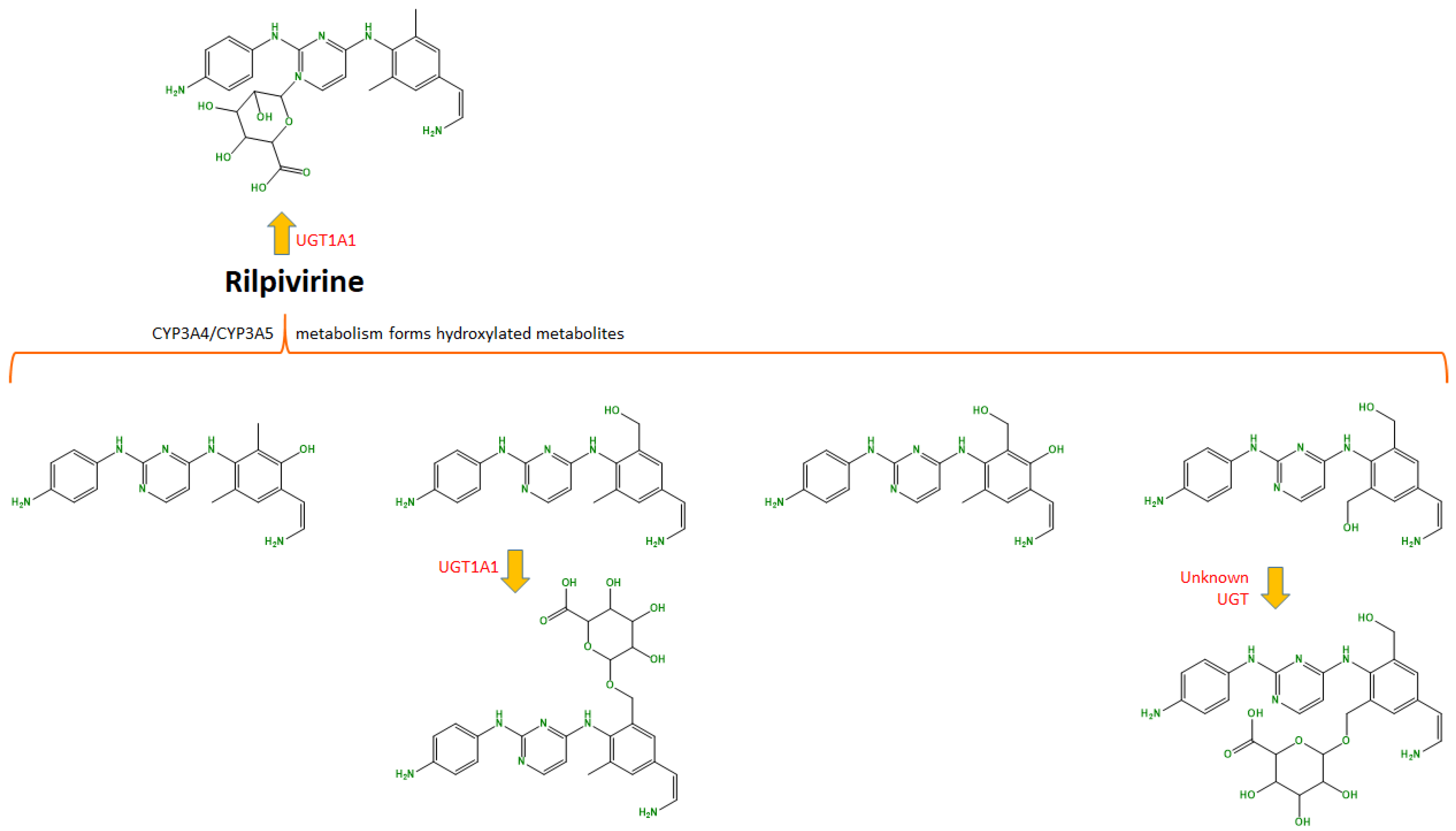 Ijms 24 02890 g002 Ijms 24 02890 g002