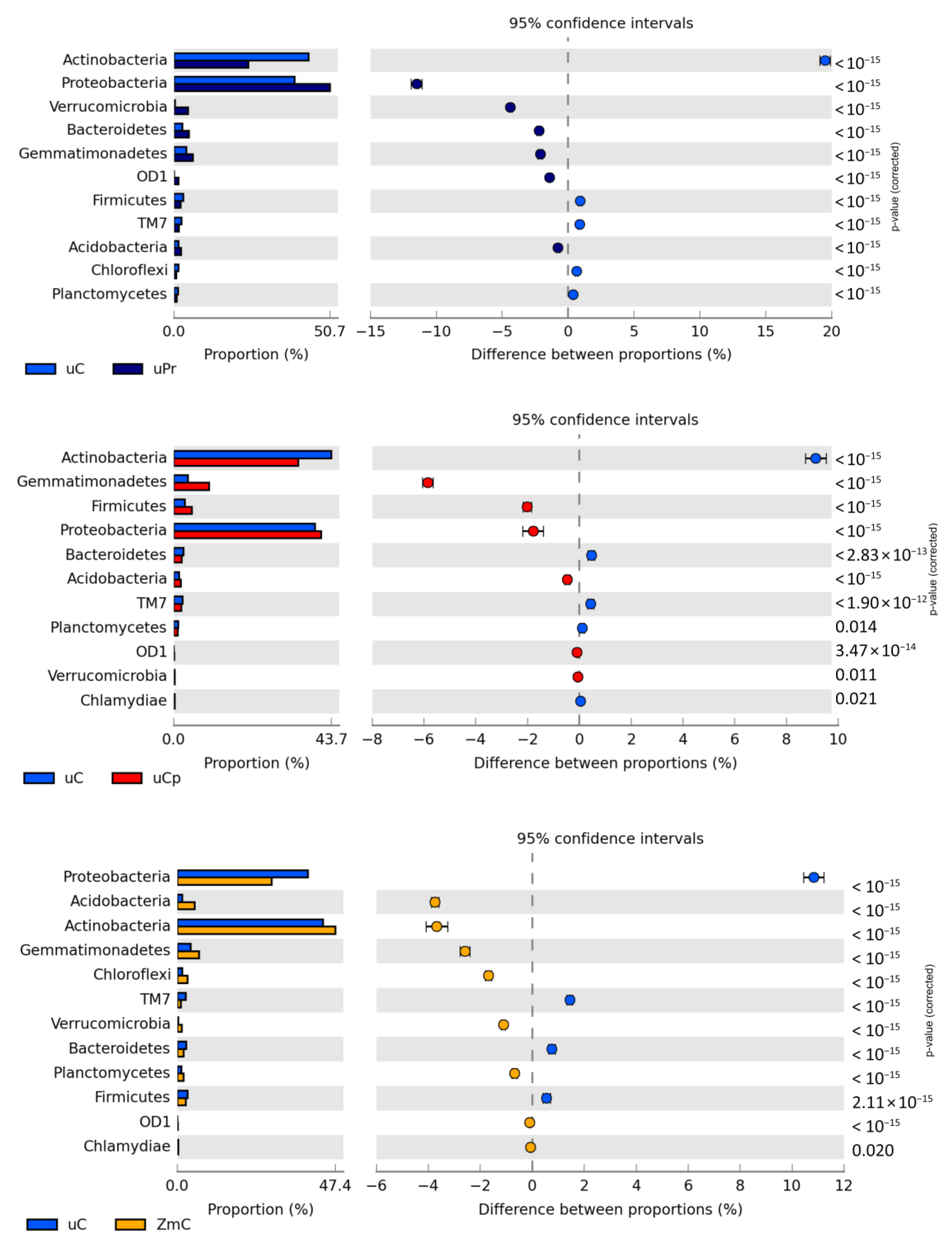 Ijms 24 02892 g005a Ijms 24 02892 g005a
