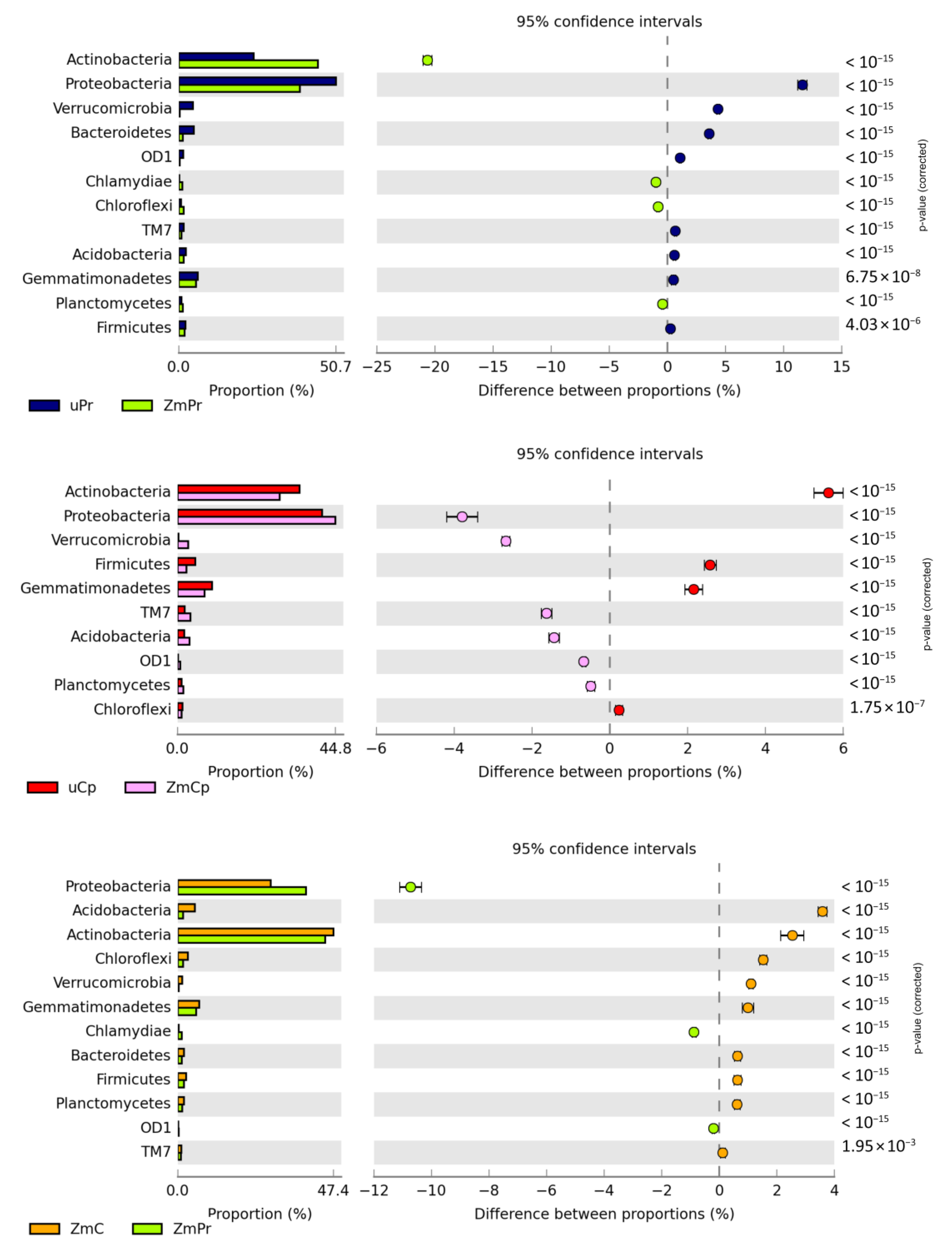 Ijms 24 02892 g005b Ijms 24 02892 g005b