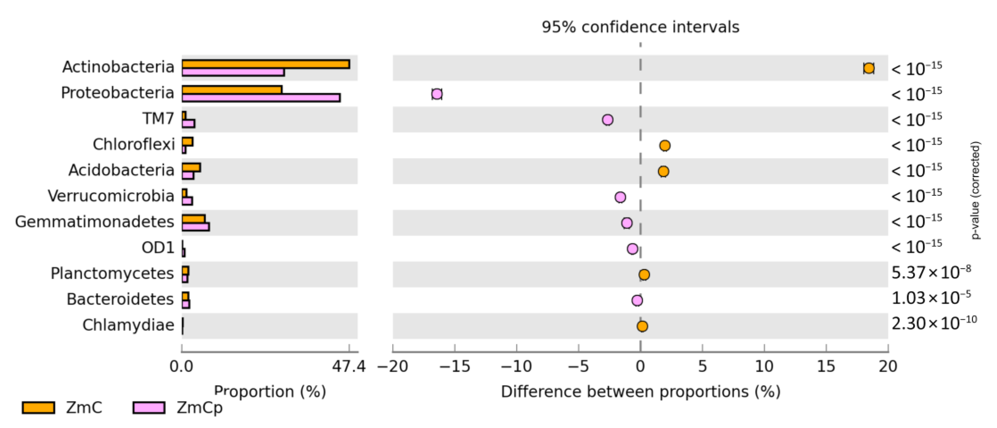 Ijms 24 02892 g005c Ijms 24 02892 g005c