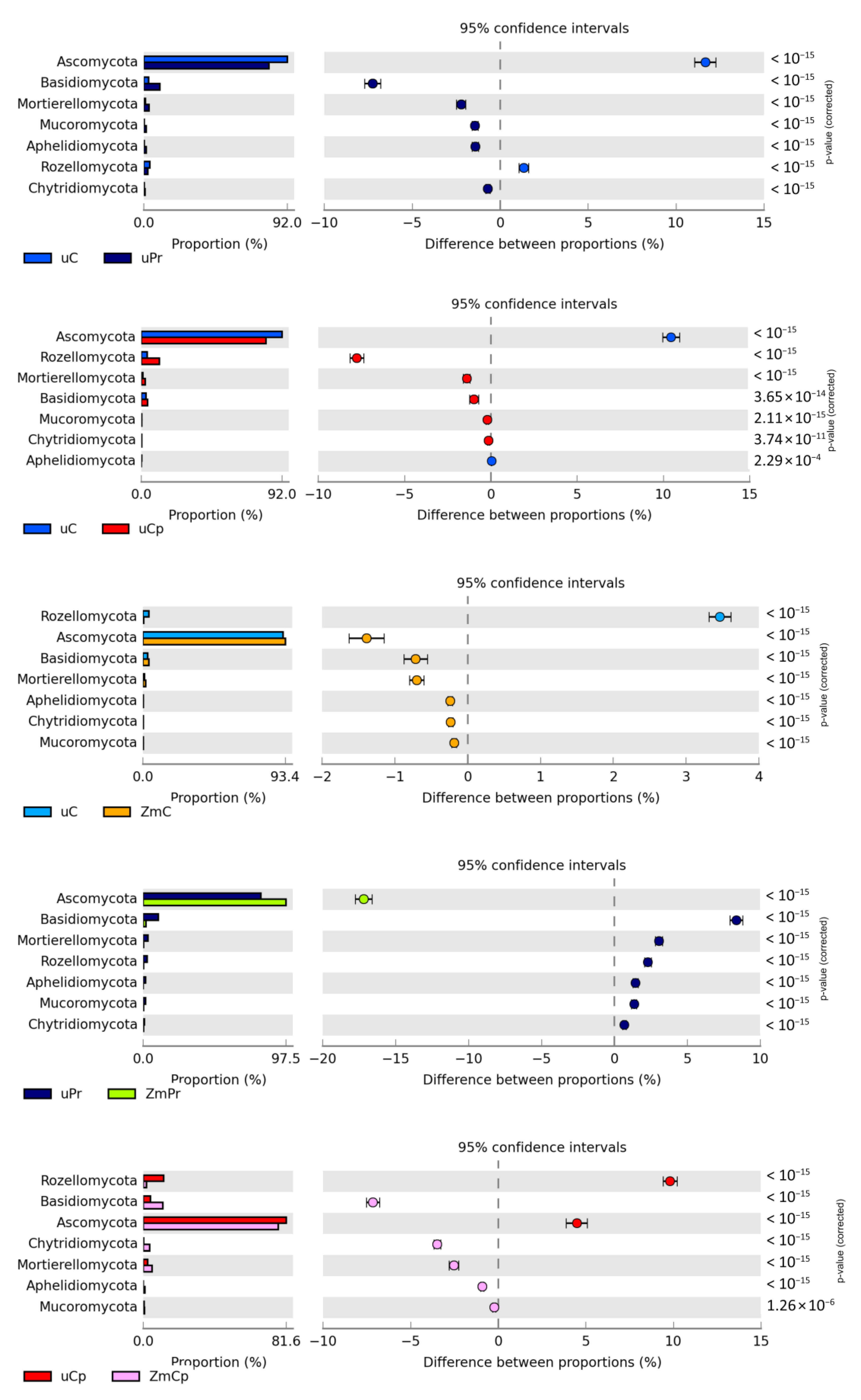 Ijms 24 02892 g009a Ijms 24 02892 g009a