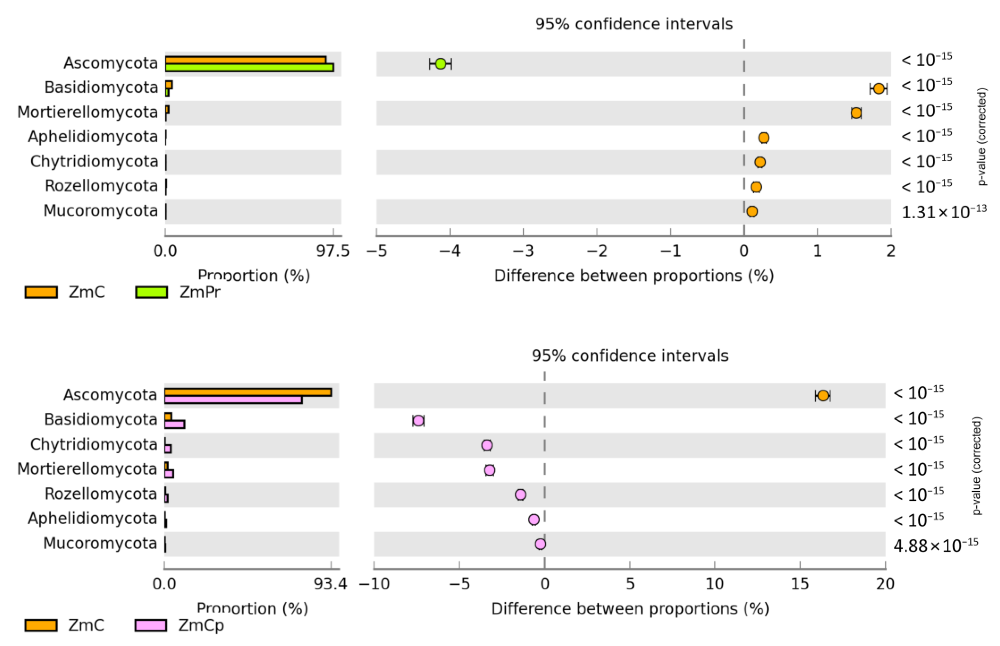 Ijms 24 02892 g009b Ijms 24 02892 g009b