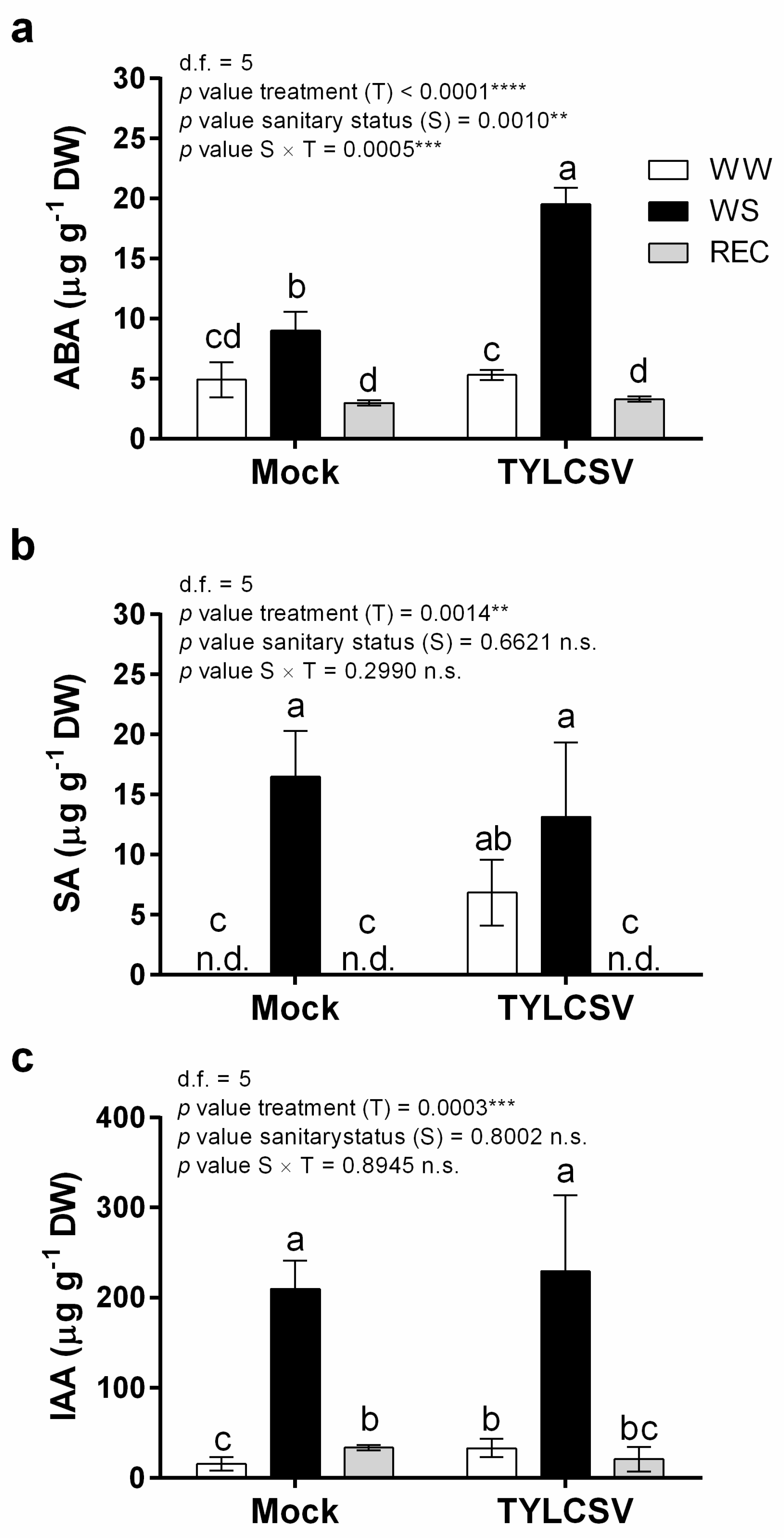 Ijms 24 02893 g006 Ijms 24 02893 g006