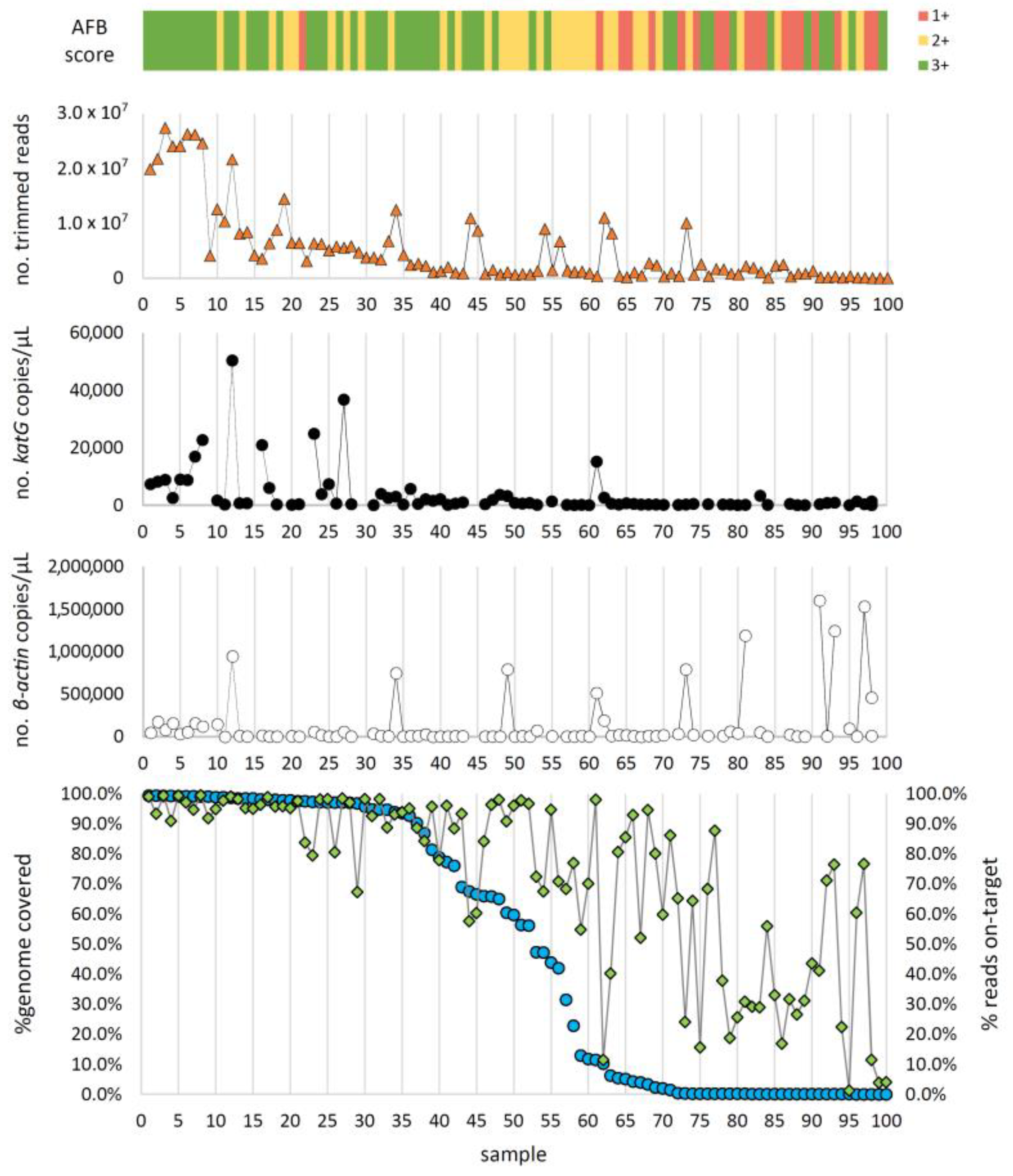 Ijms 24 02912 g002 Ijms 24 02912 g002