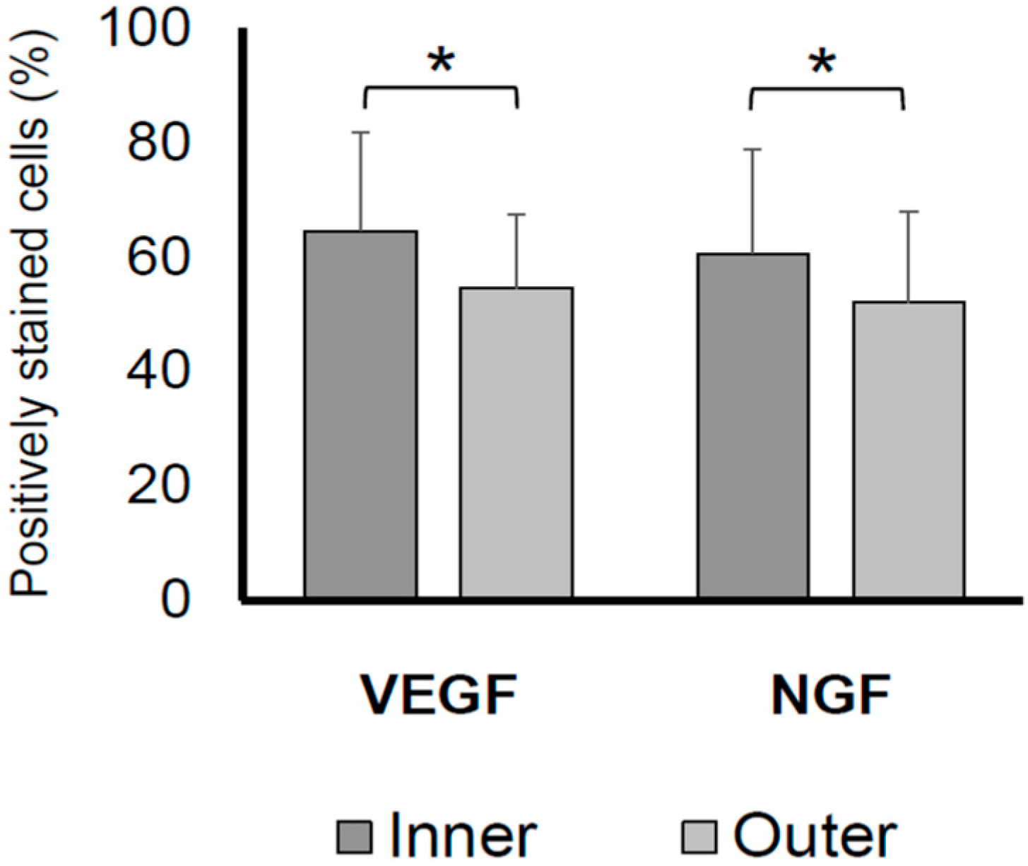 Ijms 24 02926 g002 550