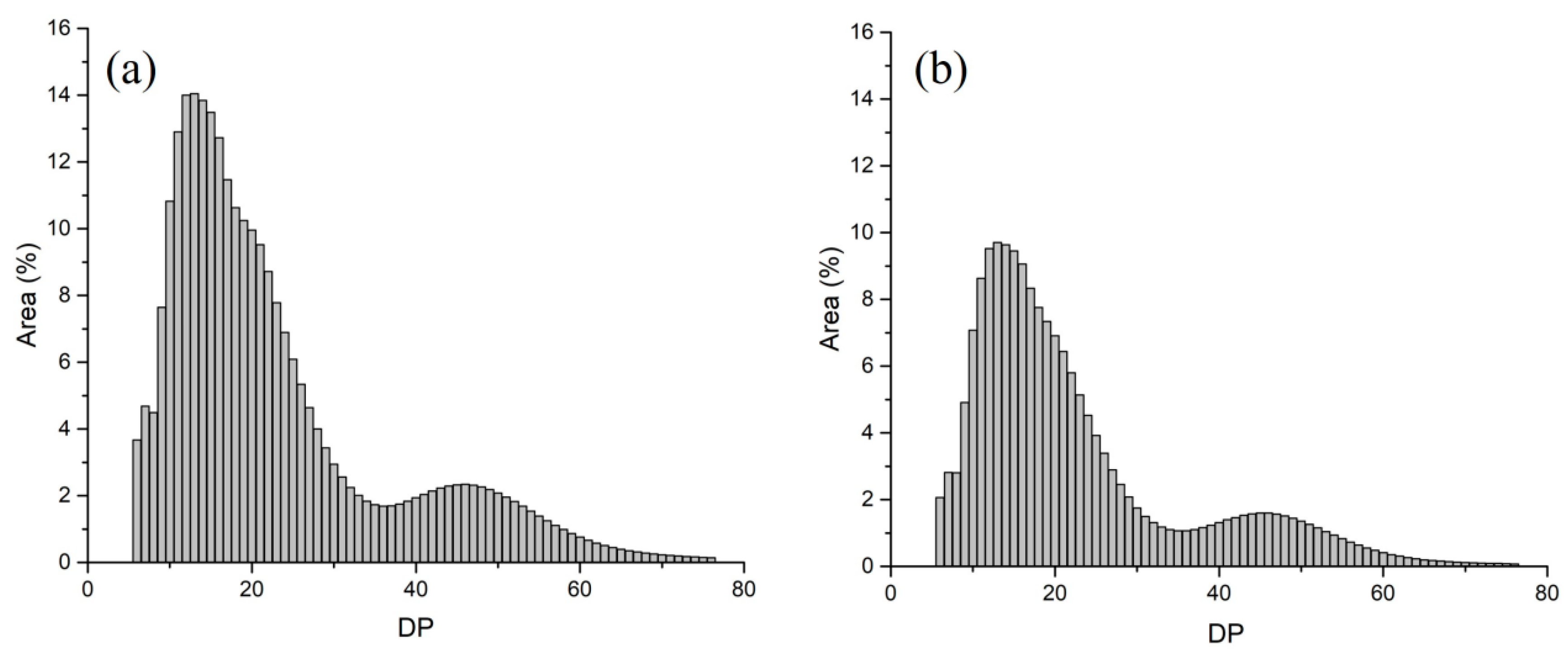 Ijms 24 02934 g002 Ijms 24 02934 g002