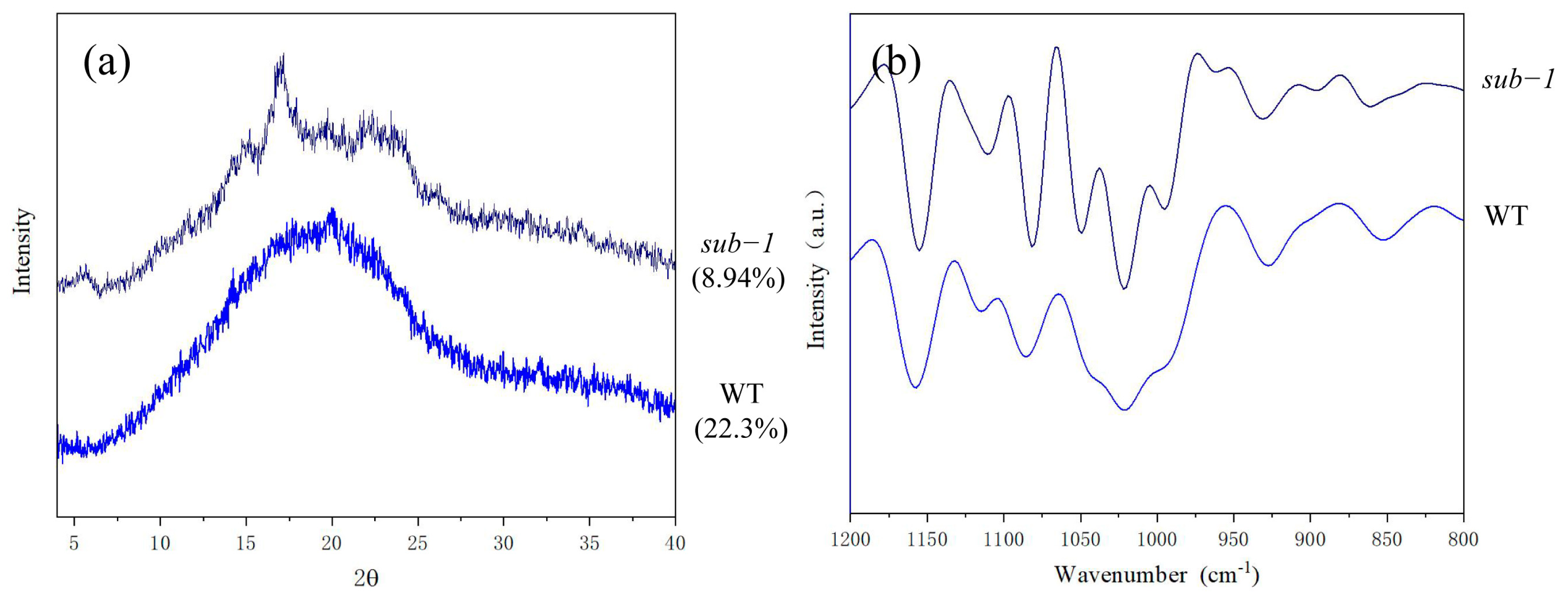 Ijms 24 02934 g003 Ijms 24 02934 g003