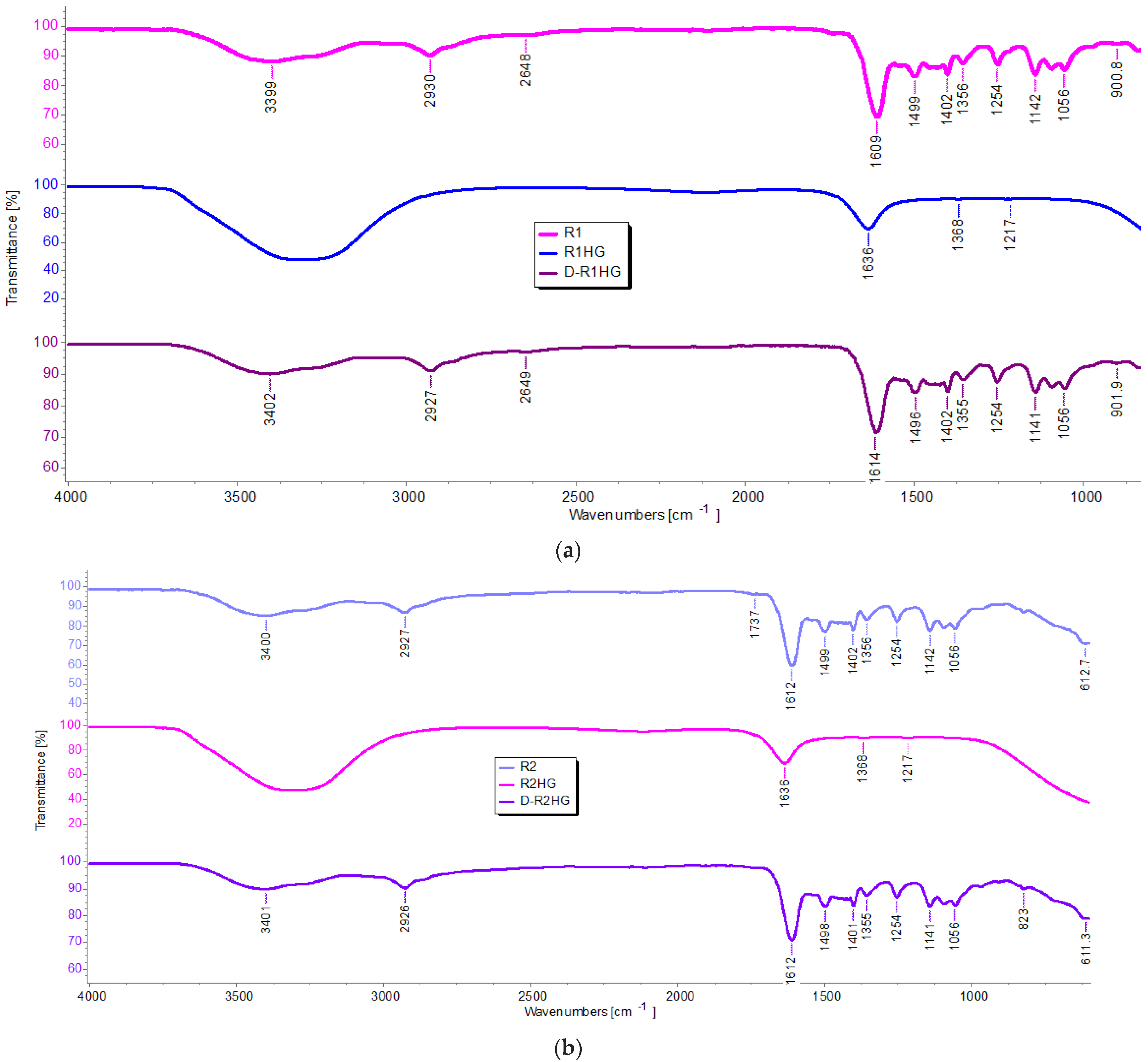 Ijms 24 02948 g004 550