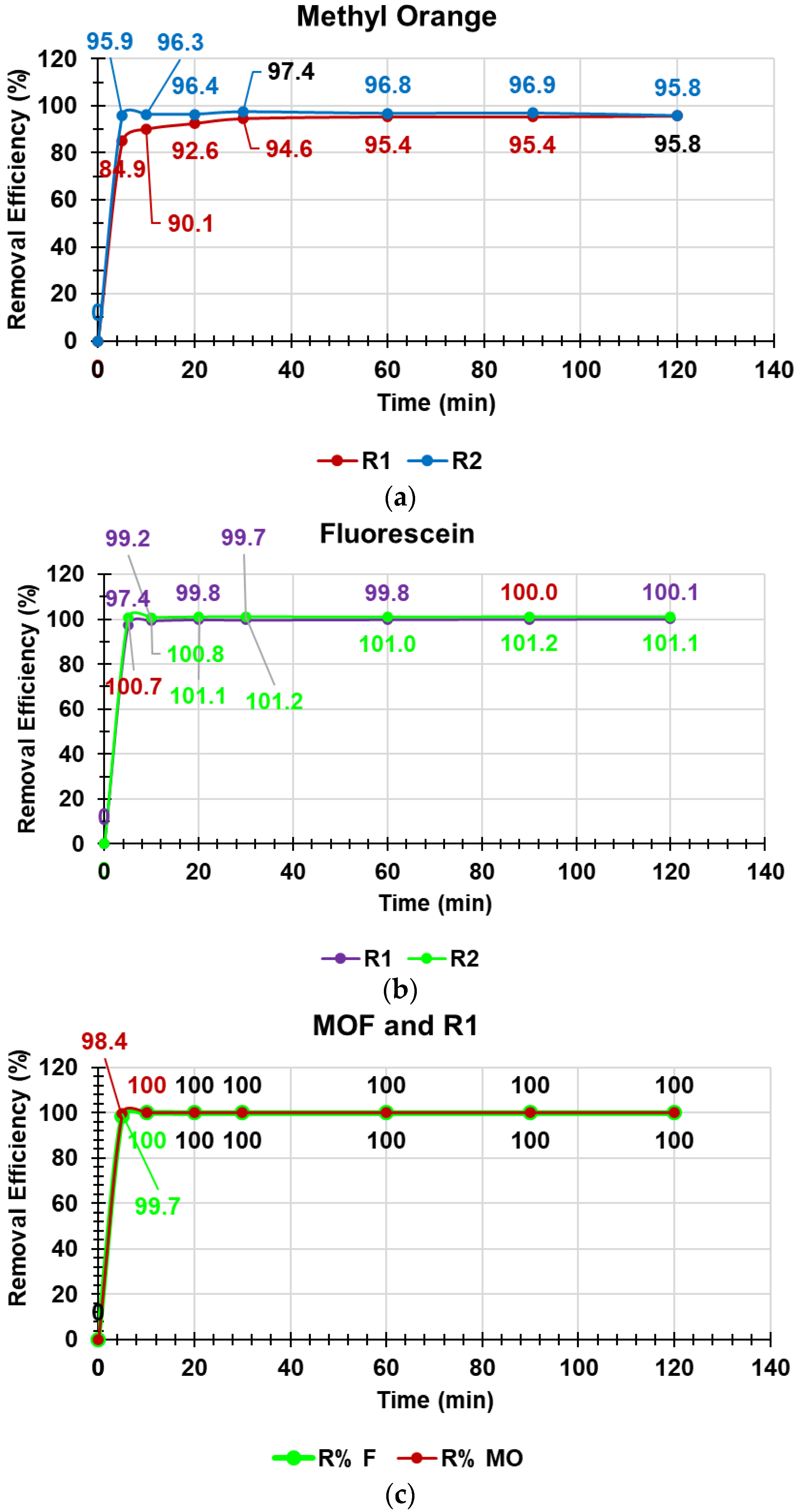 Ijms 24 02948 g012a 550