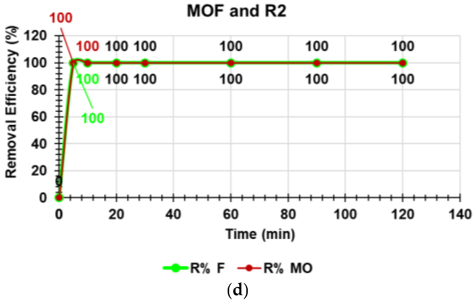 Ijms 24 02948 g012b 550