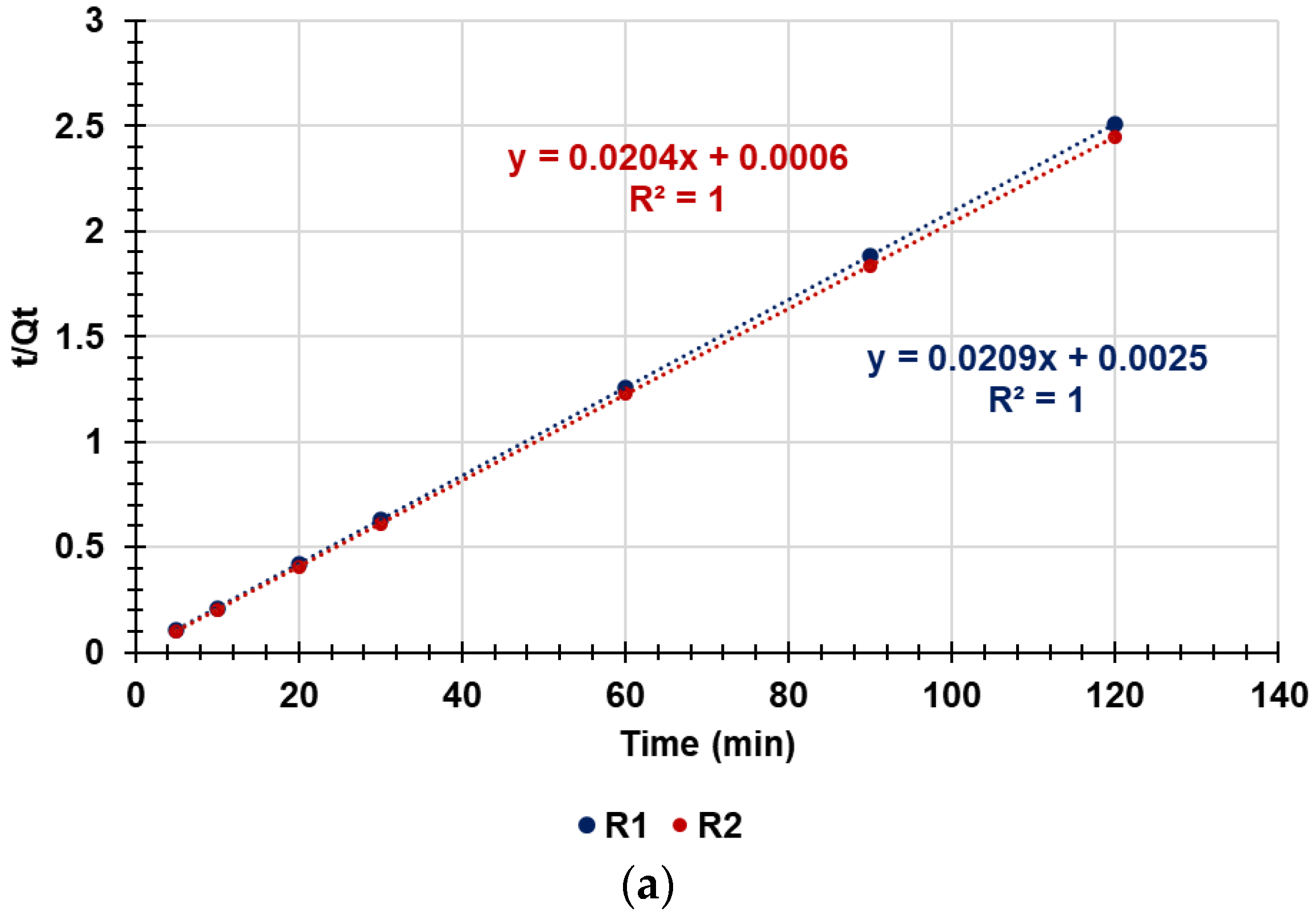 Ijms 24 02948 g013a 550